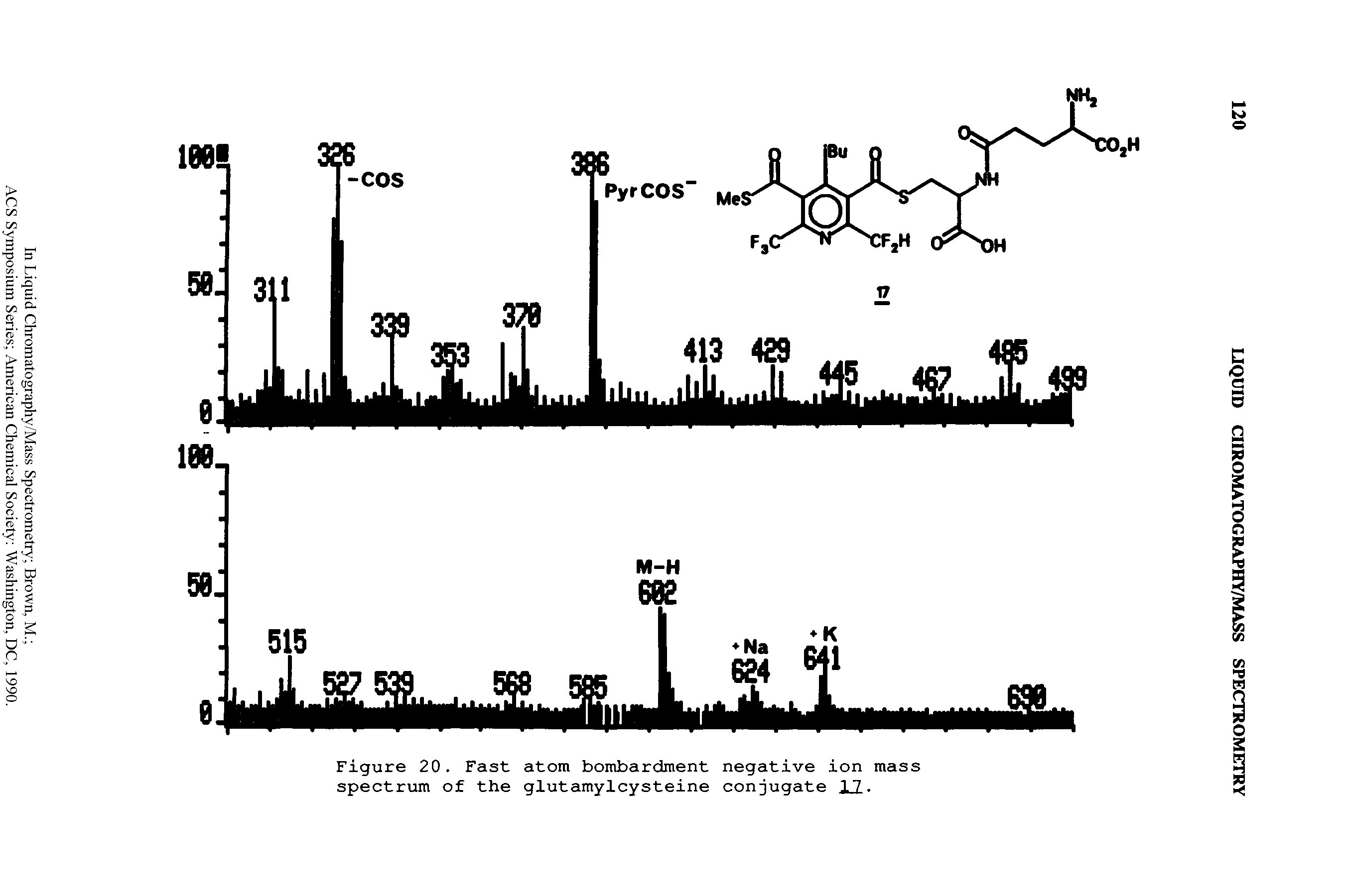 Figure 20. Fast atom bombardment negative ion mass spectrum of the glutamylcysteine conjugate 17.