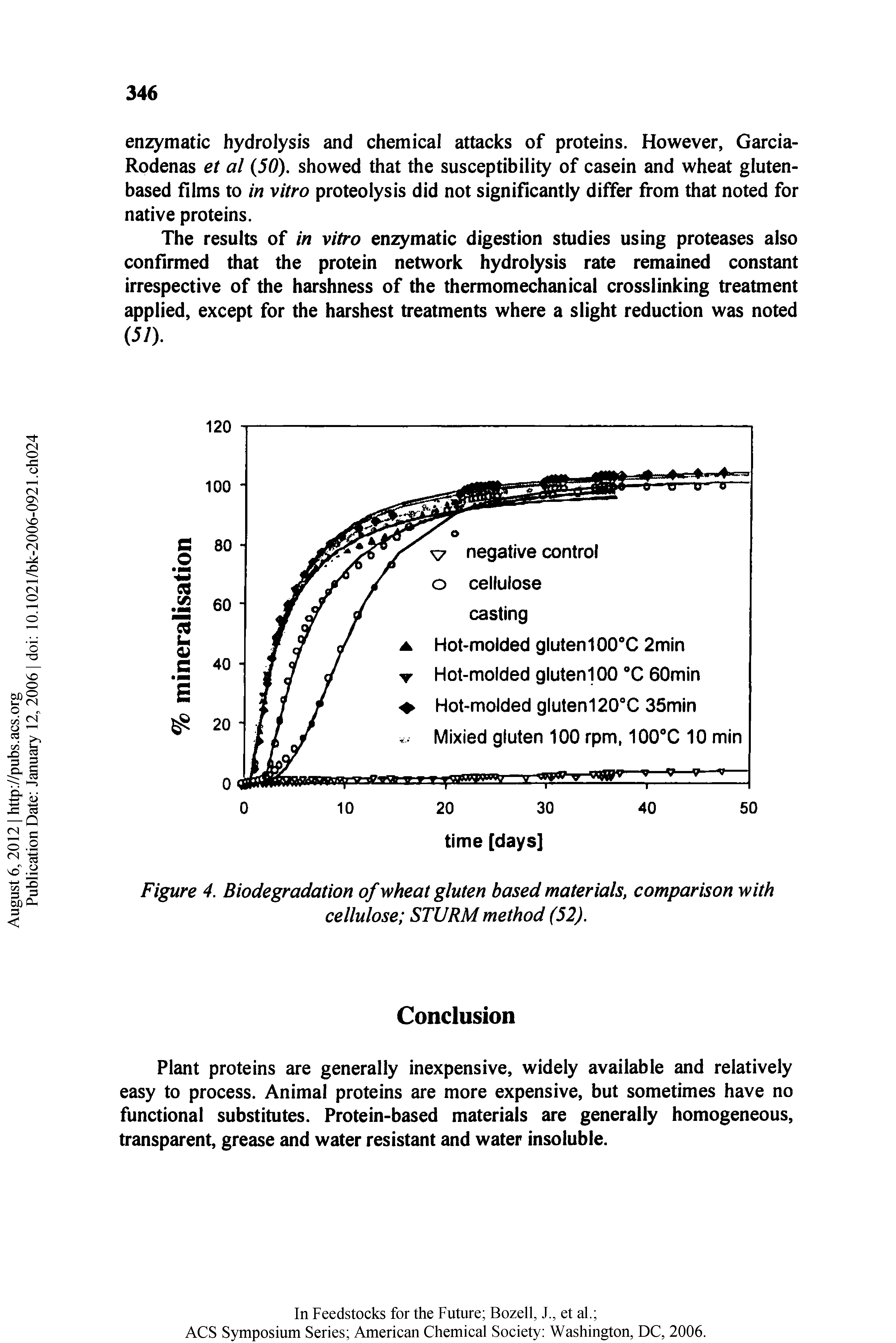 Figure 4. Biodegradation of wheat gluten based materials, comparison with cellulose STURM method (52).