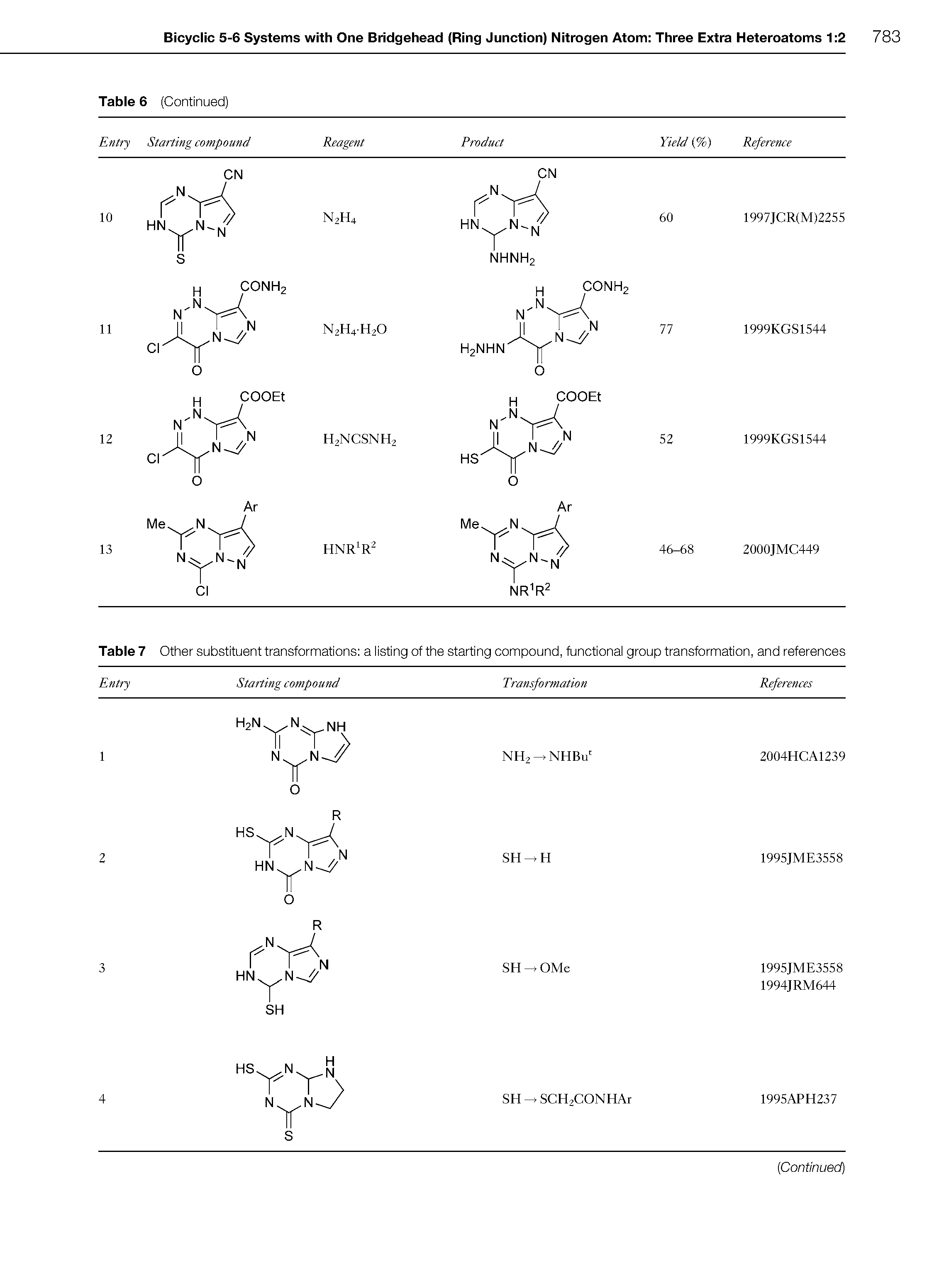 Table 7 Other substituent transformations a listing of the starting compound, functional group transformation, and references...