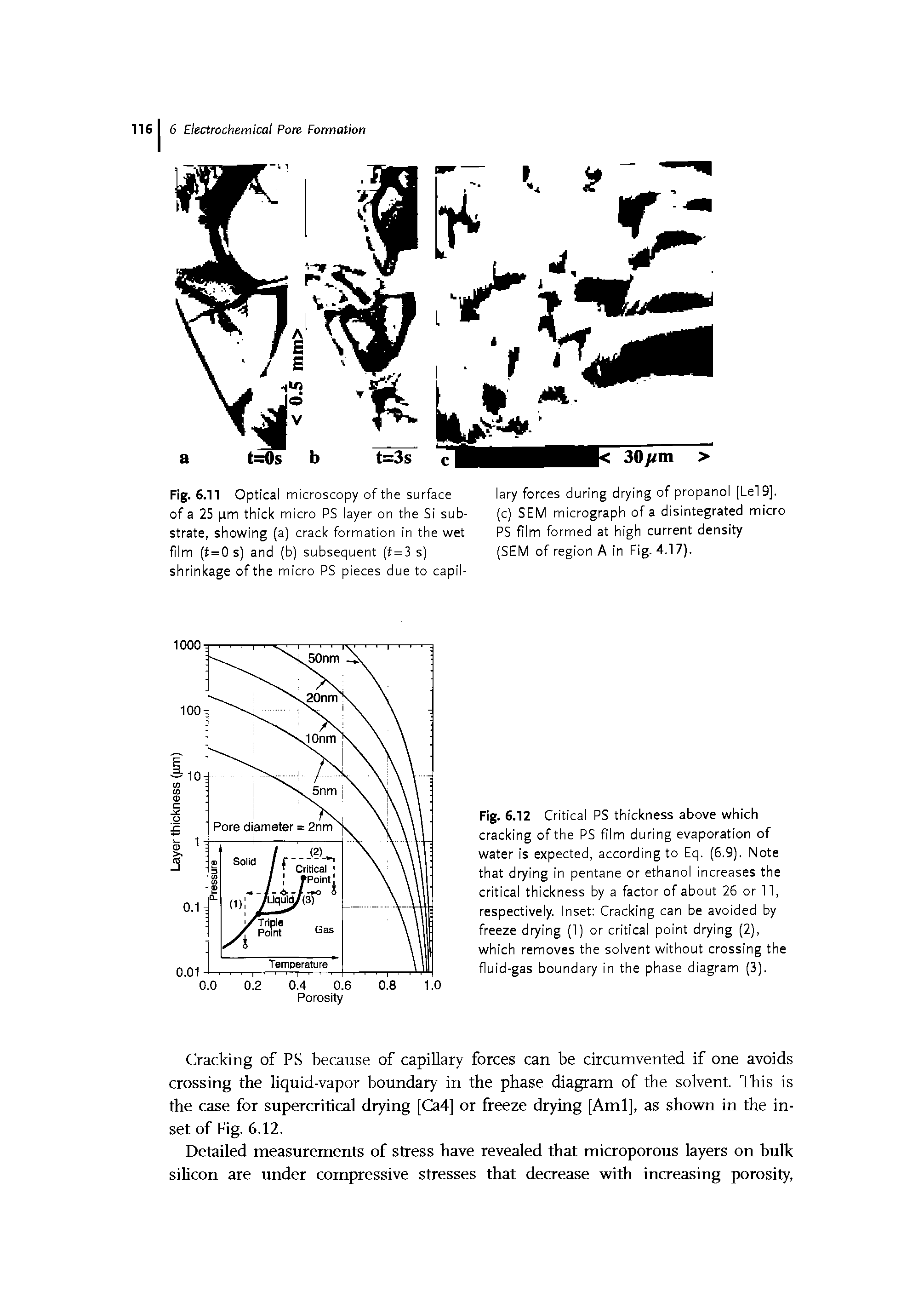 Fig. 6.12 Critical PS thickness above which cracking of the PS film during evaporation of water is expected, according to Eq. (6.9). Note that drying in pentane or ethanol increases the critical thickness by a factor of about 26 or 11, respectively. Inset Cracking can be avoided by freeze drying (1) or critical point drying (2), which removes the solvent without crossing the fluid-gas boundary in the phase diagram (3).