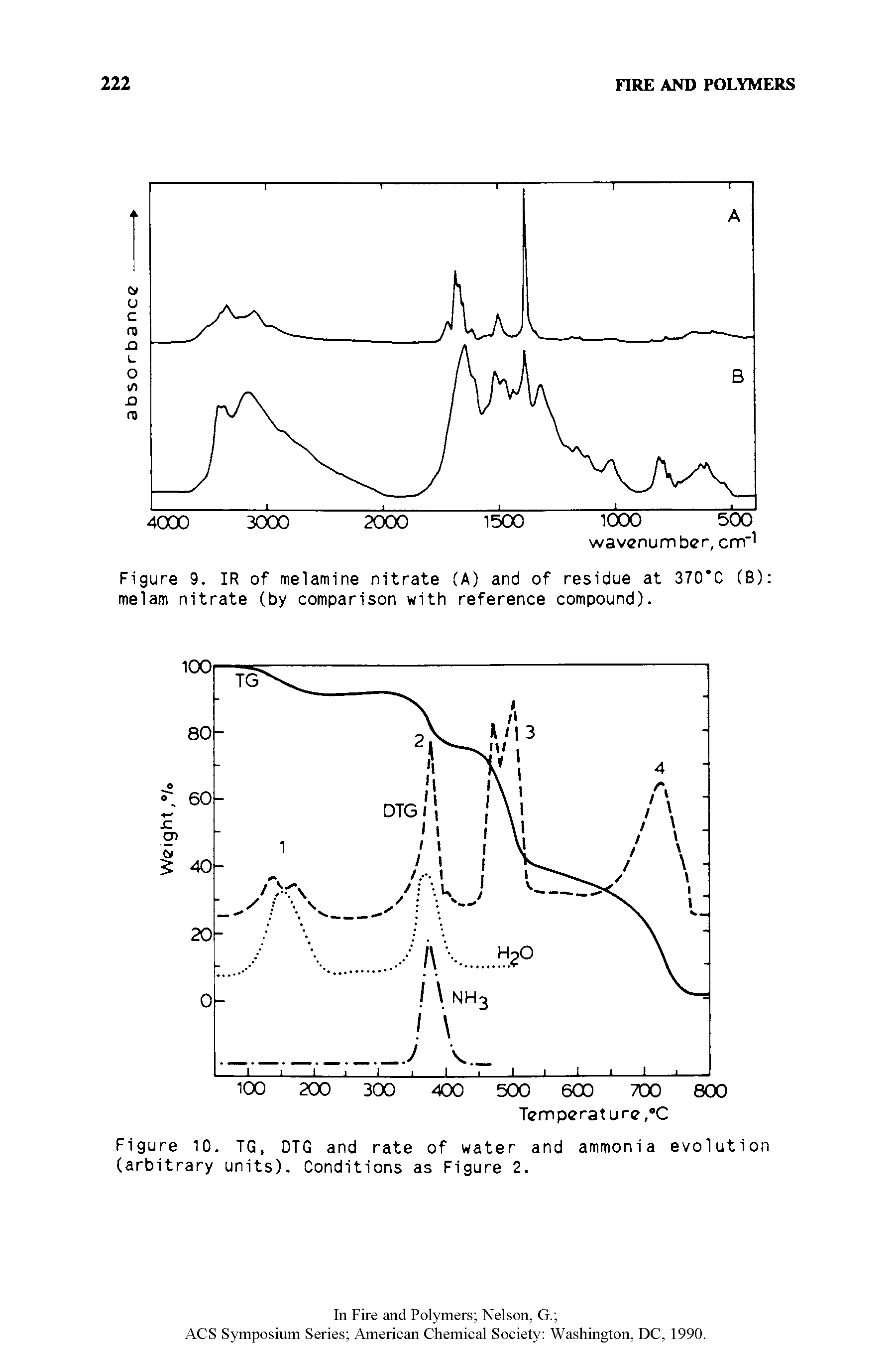 Figure 9. IR of melamine nitrate (A) and of residue at 370 C (B) melam nitrate (by comparison with reference compound).