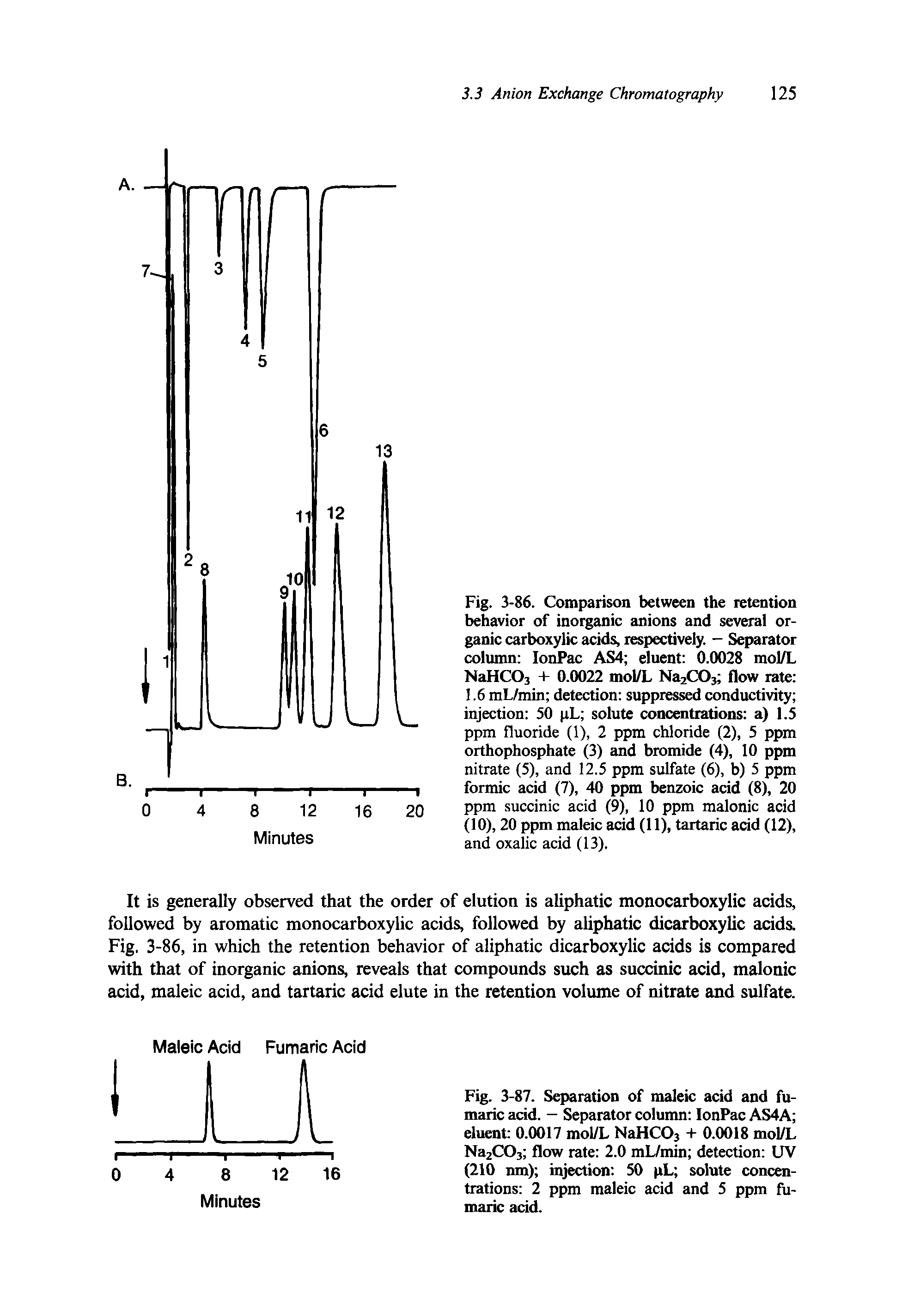 Fig. 3-86. Comparison between the retention behavior of inorganic anions and several organic carboxylic acids, respectively. - Separator column IonPac AS4 eluent 0.0028 mol/L NaHC03 + 0.0022 mol/L Na2C03 flow rate 1.6 mL/min detection suppressed conductivity injection 50 pL solute concentrations a) 1.5 ppm fluoride (1), 2 ppm chloride (2), 5 ppm orthophosphate (3) and bromide (4), 10 ppm nitrate (5), and 12.5 ppm sulfate (6), b) 5 ppm formic acid (7), 40 ppm benzoic acid (8), 20 ppm succinic acid (9), 10 ppm malonic acid (10), 20 ppm maleic acid (11), tartaric acid (12), and oxalic acid (13).