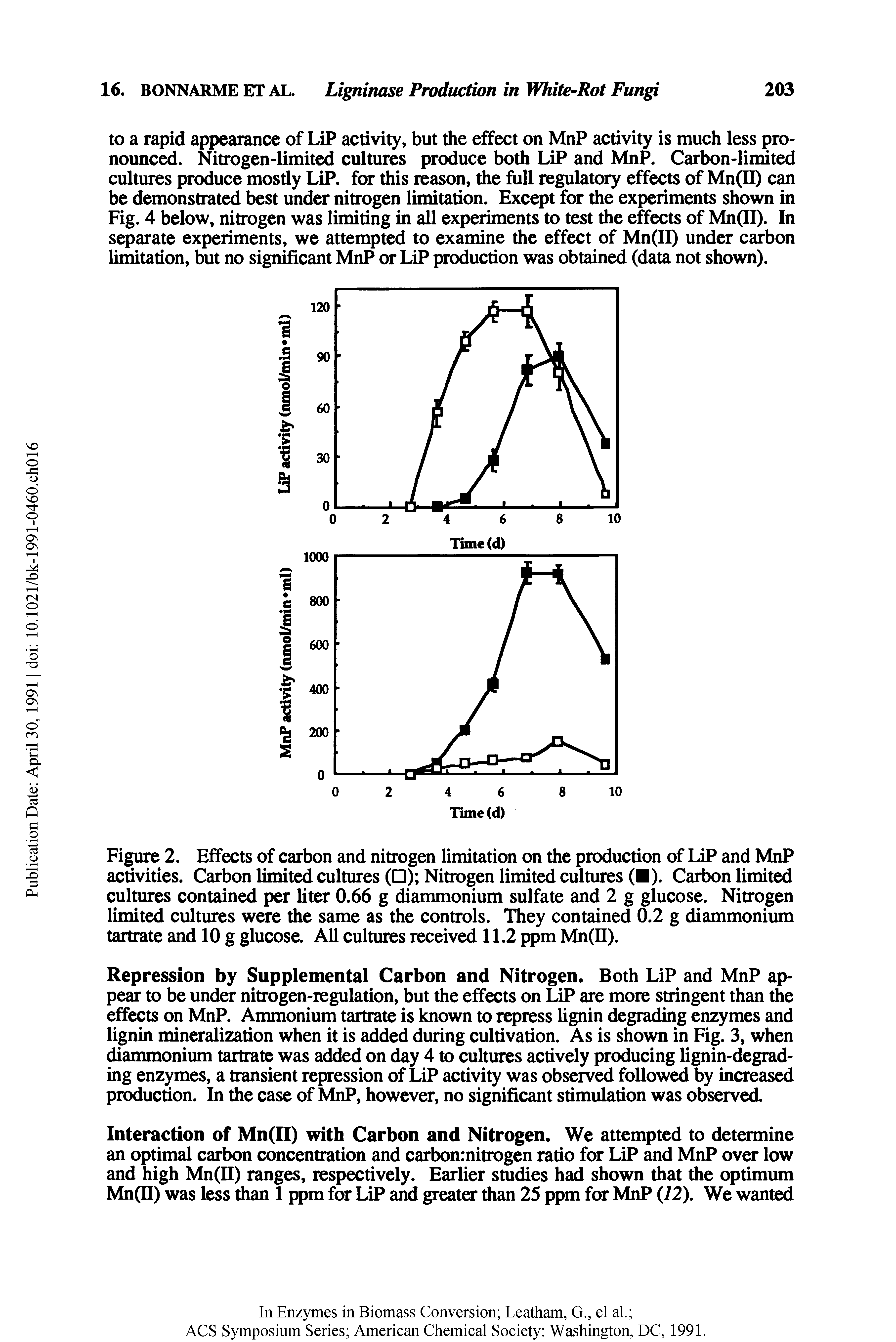 Figure 2. Effects of carbon and nitrogen limitation on the production of LiP and MnP activities. Carbon limited cultures ( ) Nitrogen limited cultures ( ). Carbon limited cultures contained per liter 0.66 g diammonium sulfate and 2 g glucose. Nitrogen limited cultures were the same as the controls. They contained 0.2 g diammonium tartrate and 10 g glucose. All cultures received 11.2 ppm Mn(II).
