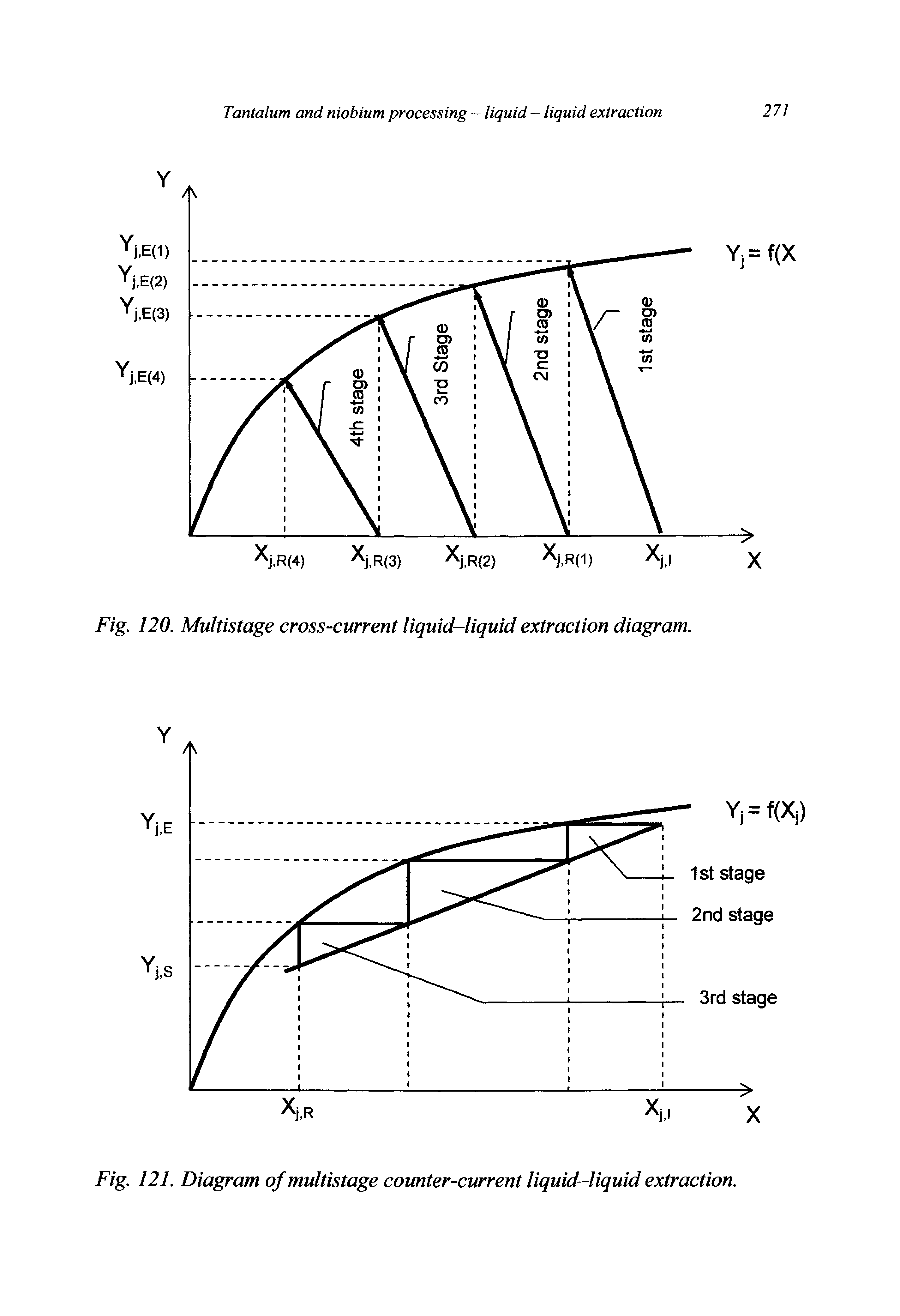 Fig. 120. Multistage cross-current liquid-liquid extraction diagram.