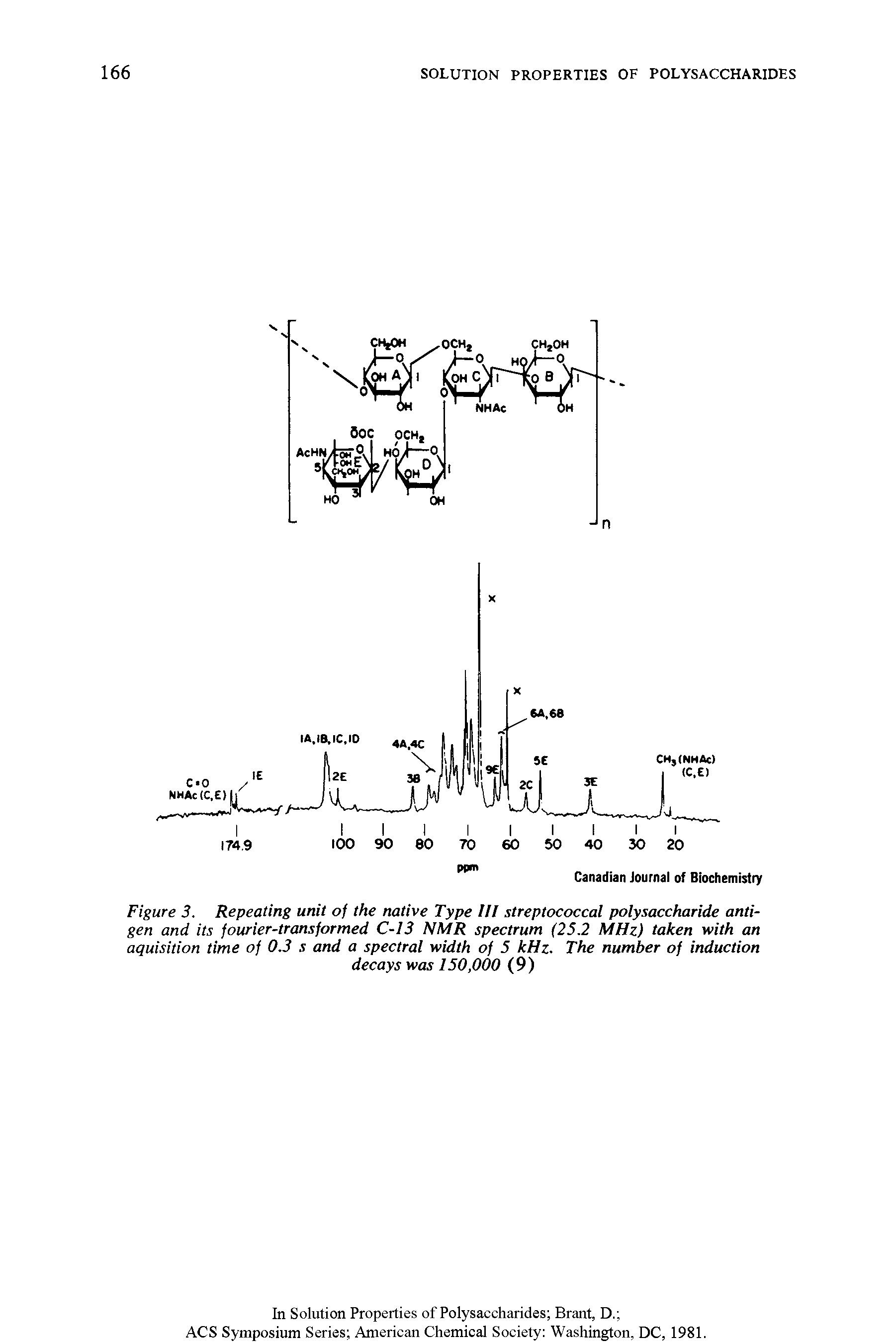 Figure 3. Repealing unit of the native Type HI streptococcal polysaccharide antigen and its fourier-transformed C-13 NMR spectrum (25.2 MHz) taken with an aquisition time of 0.3 s and a spectral width of 5 kHz. The number of induction...