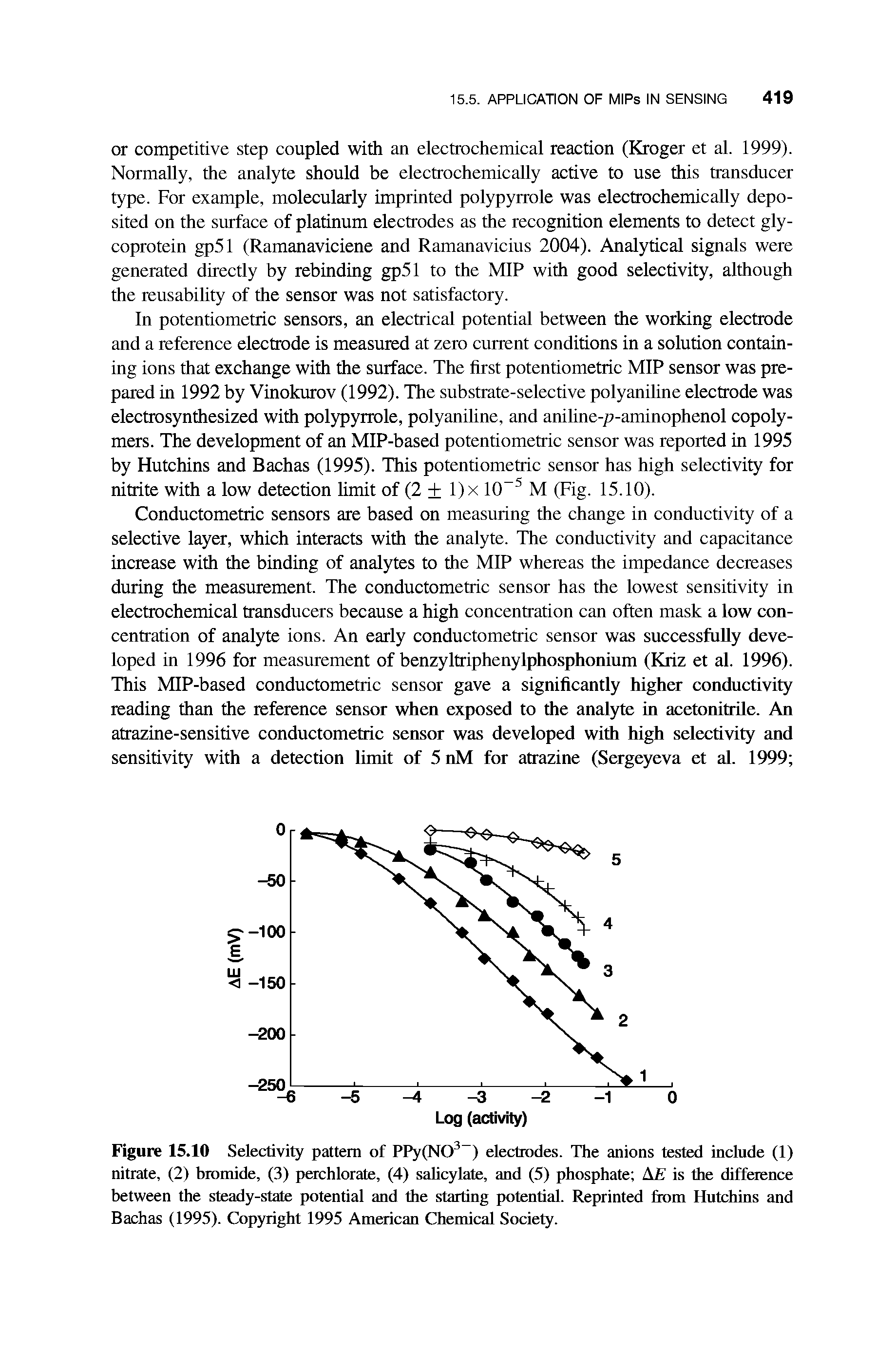 Figure 15.10 Selectivity pattern of PPy(NO ) electrodes. The anions tested include (1) nitrate, (2) bromide, (3) perchlorate, (4) sahcylate, and (5) phosphate AB is the difference between the steady-state potential and the starting potential. Reprinted from Hutchins and Bachas (1995). Copyright 1995 American Chemical Society.