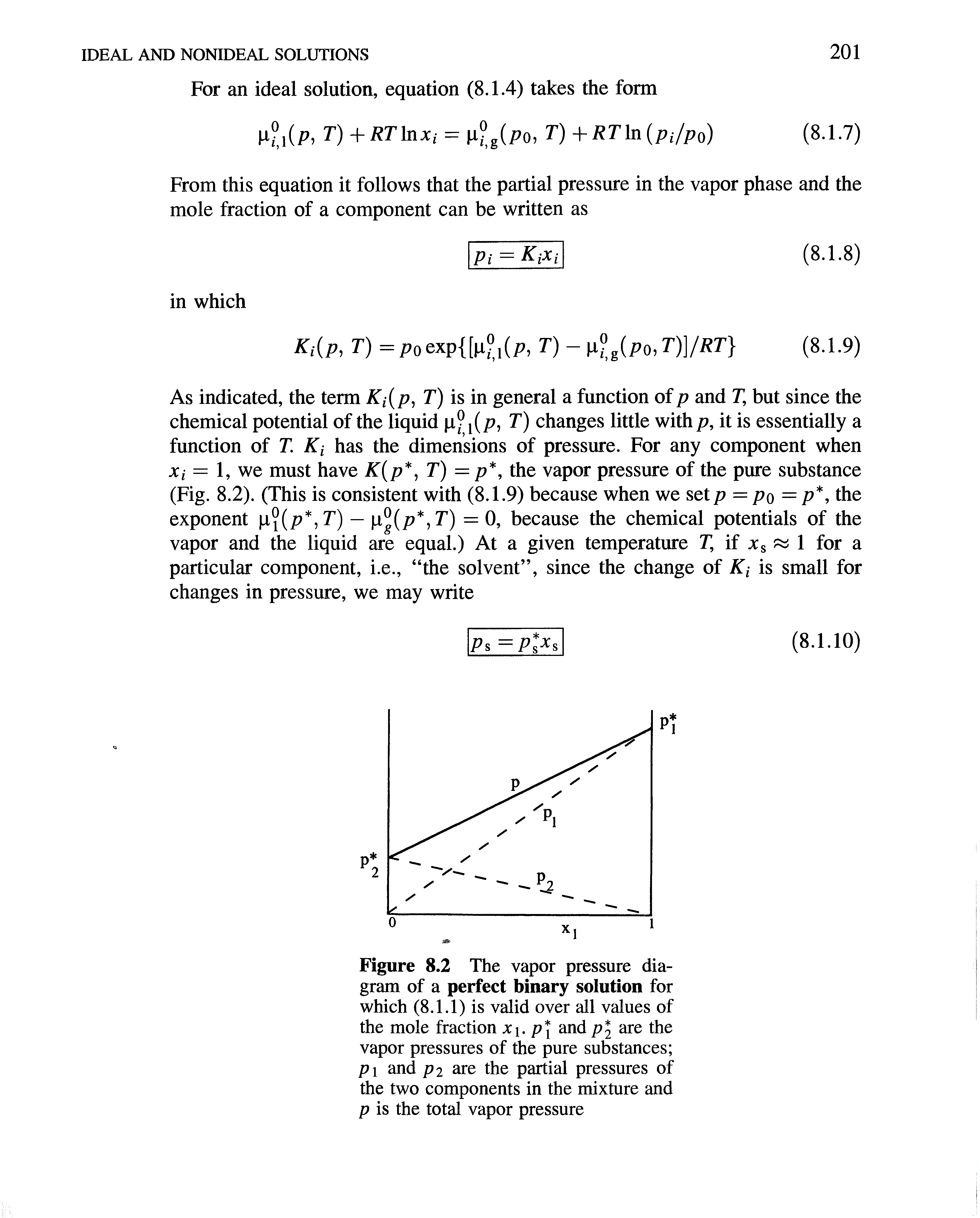 Figure 8.2 The vapor pressure diagram of a perfect binary solution for...