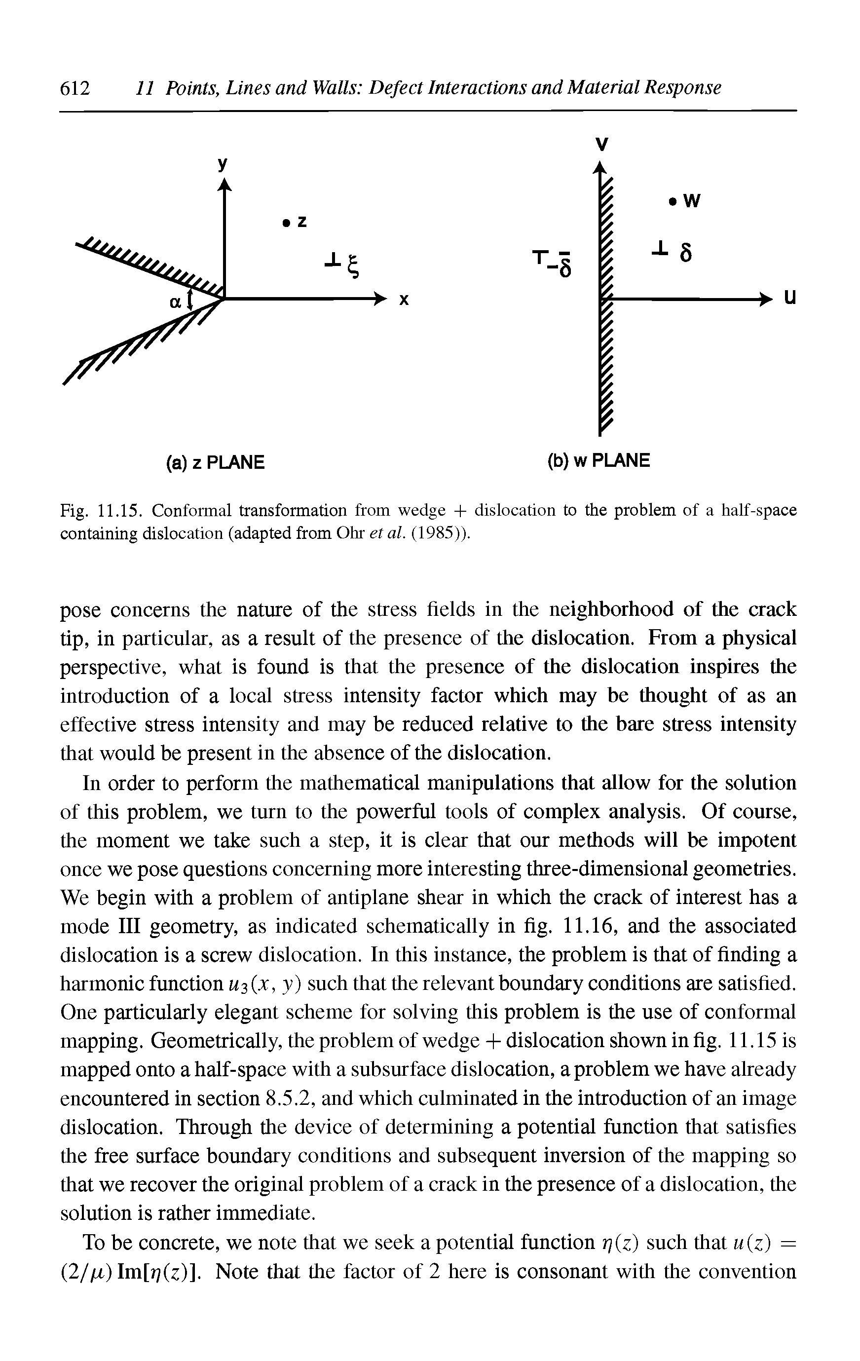 Fig. 11.15. Conformal transformation from wedge + dislocation to the problem of a half-space containing dislocation (adapted from Ohr et al. (1985)).