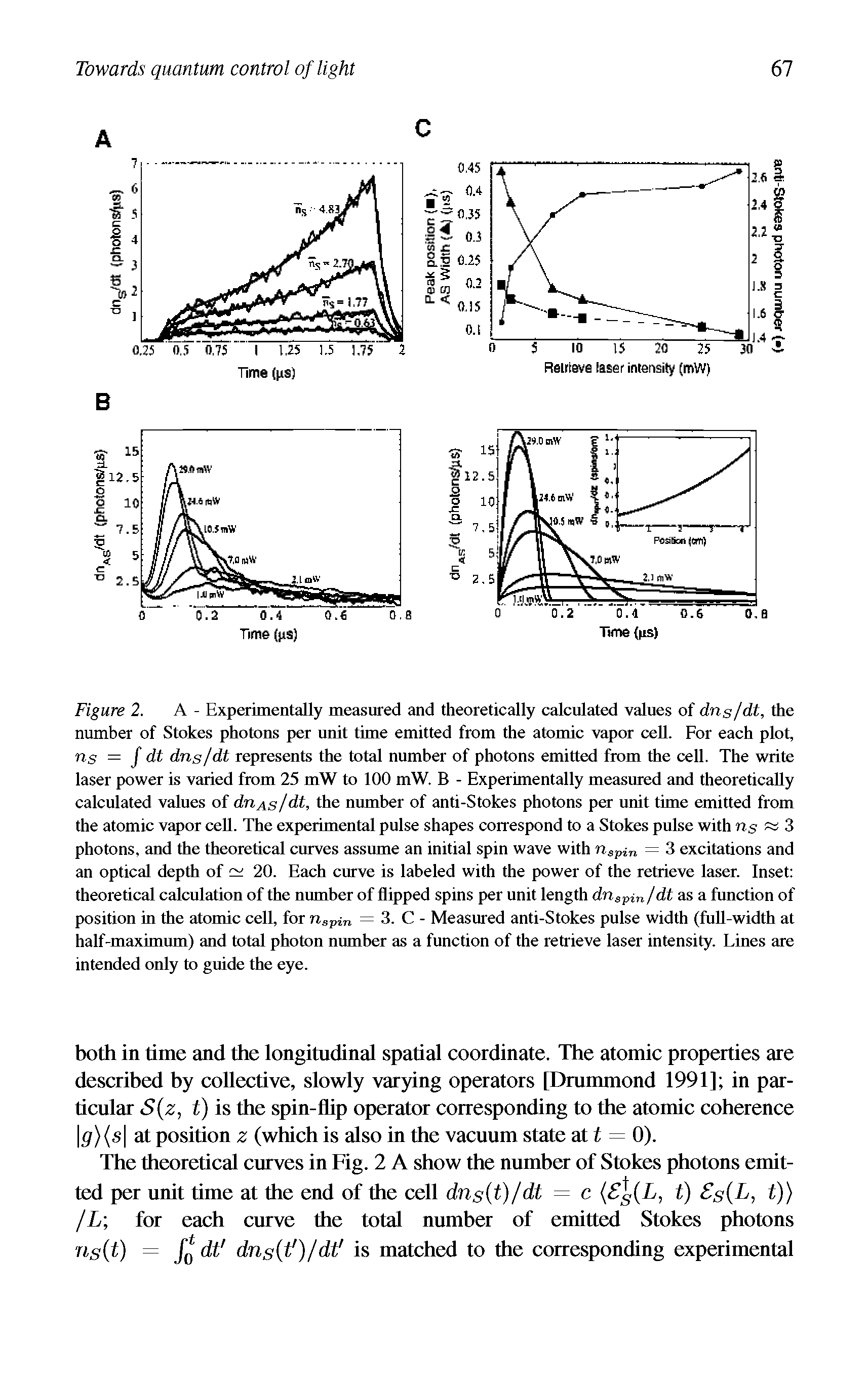 Figure 2. A - Experimentally measured and theoretically calculated values of dns/dt, the number of Stokes photons per unit time emitted from the atomic vapor cell. For each plot, ns = f dt dns/dt represents the total number of photons emitted from the cell. The write laser power is varied from 25 mW to 100 mW. B - Experimentally measured and theoretically calculated values of dnAs/dt, the number of anti-Stokes photons per unit time emitted from the atomic vapor cell. The experimental pulse shapes correspond to a Stokes pulse with ns 3 photons, and the theoretical curves assume an initial spin wave with nspin = 3 excitations and an optical depth of 20. Each curve is labeled with the power of the retrieve laser. Inset theoretical calculation of the number of flipped spins per unit length dnspin/dt as a function of position in the atomic cell, for nspin = 3. C - Measured anti-Stokes pulse width (full-width at half-maximum) and total photon number as a function of the retrieve laser intensity. Lines are intended only to guide the eye.