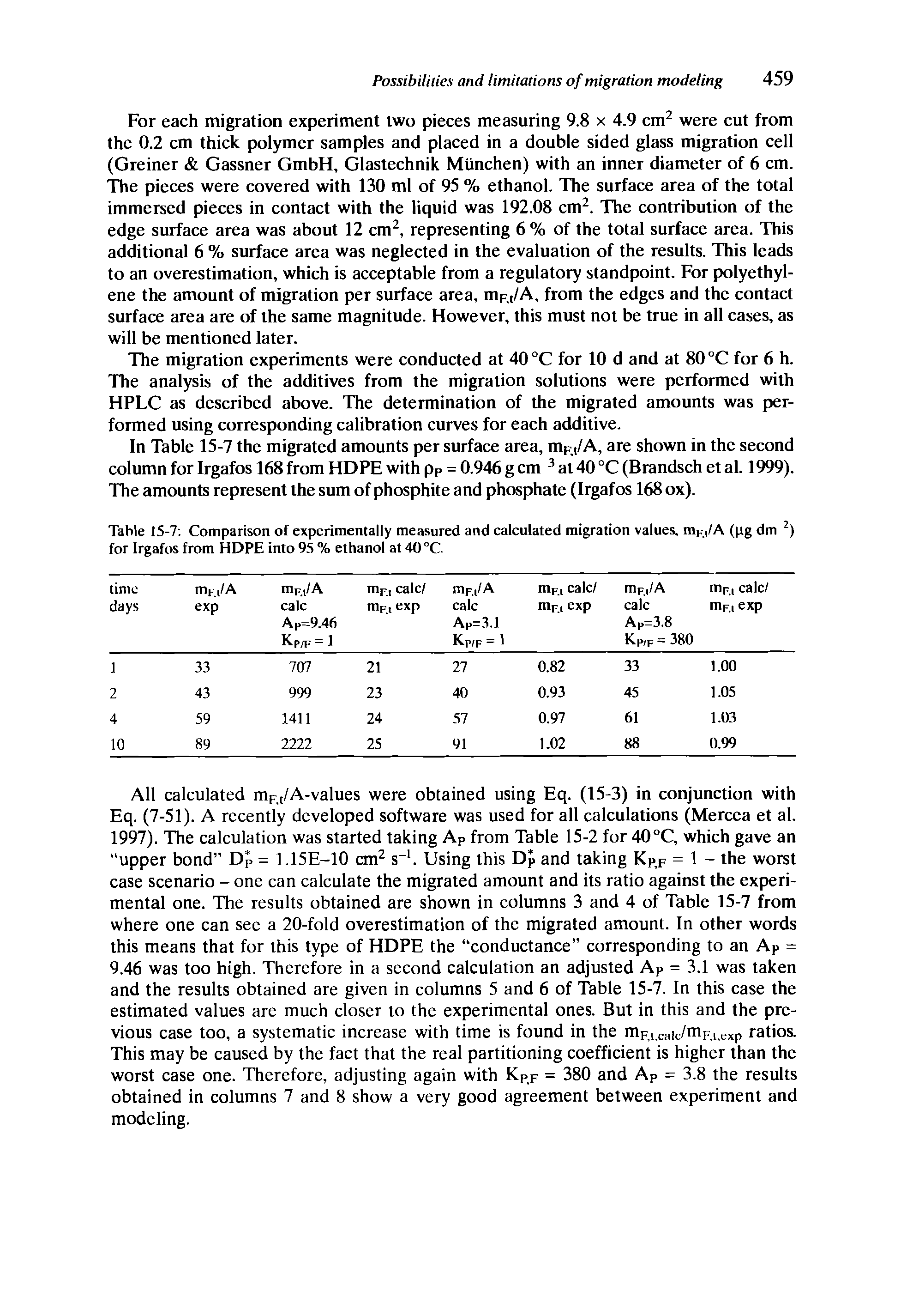Table 15-7 Comparison of experimentally measured and calculated migration values, mF(/A (pg dm 2) for Irgafos from HDPE into 95 % ethanol at 40 °C.