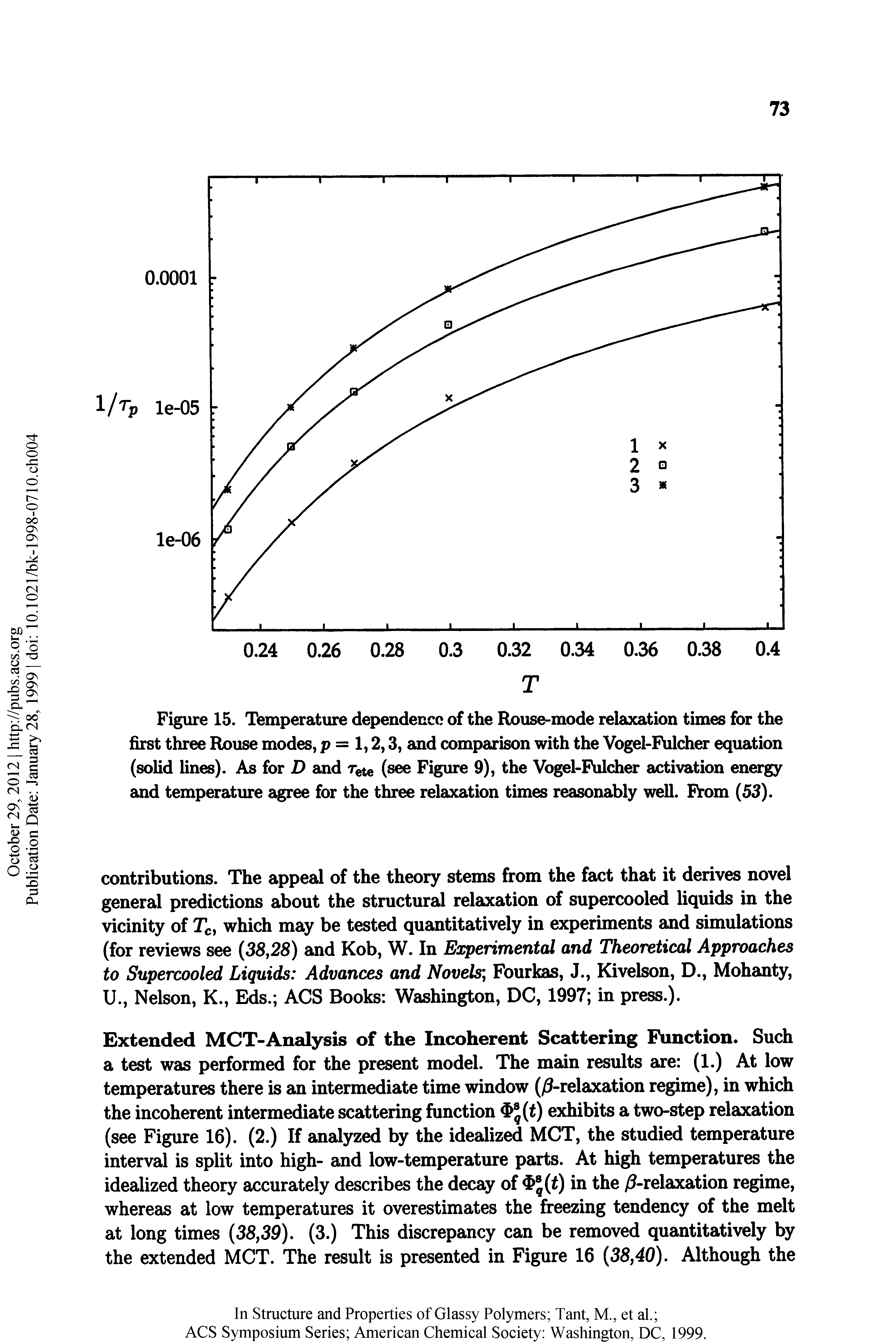 Figure 15. Temperature dependence of the Rouse-mode relaxation times for the first three Rouse modes, p = 1,2,3, and comparison with the Vogel-Rilcher equation (solid lines). As for D and Tete (see Figure 9), the Vogel-Fulcher activation energy and temperature agree for the three relaxation times reasonably well. FVom (53).