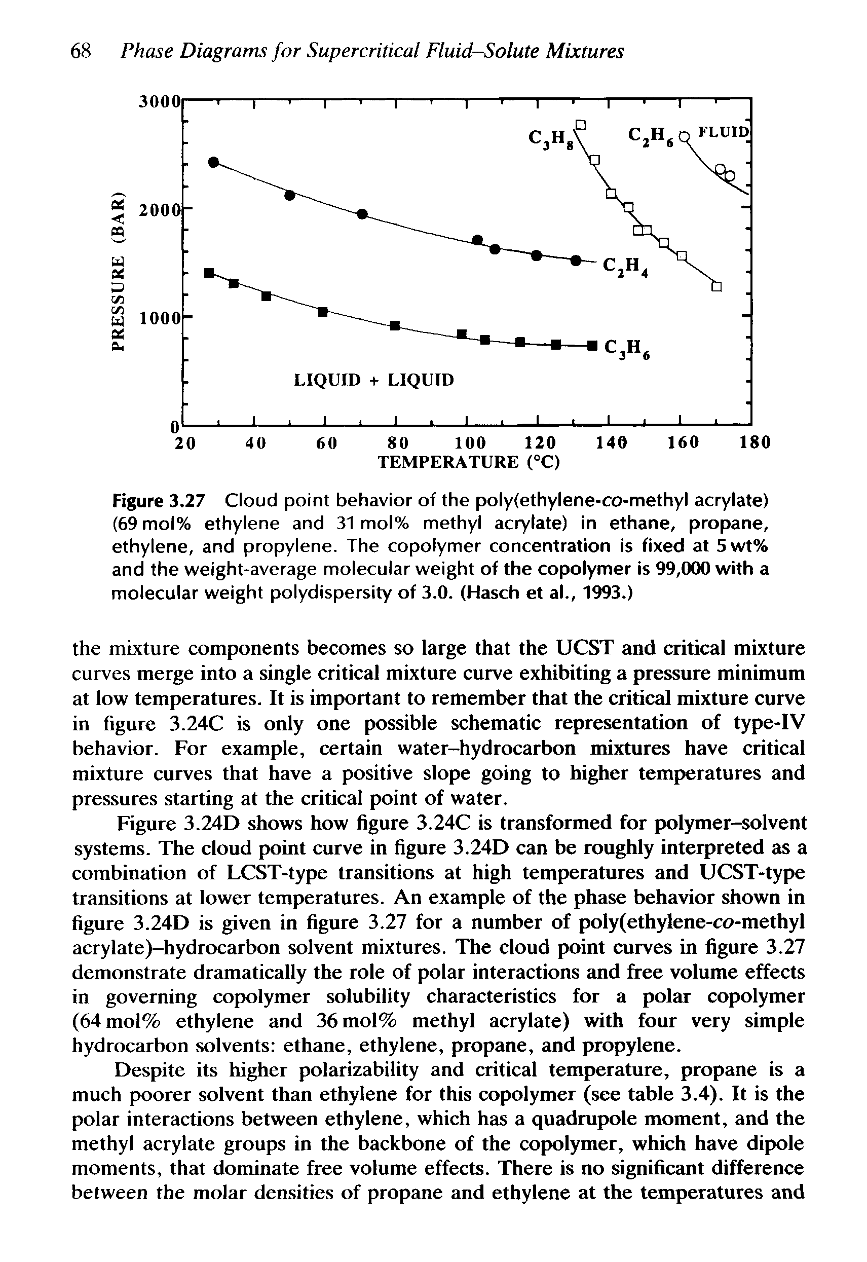 Figure 3.27 Cloud point behavior of the poly(ethylene-co-methyl acrylate) (69 mol% ethylene and 31 mol% methyl acrylate) in ethane, propane, ethylene, and propylene. The copolymer concentration is fixed at 5wt% and the weight-average molecular weight of the copolymer is 99,000 with a molecular weight polydispersity of 3.0. (Hasch et al., 1993.)...