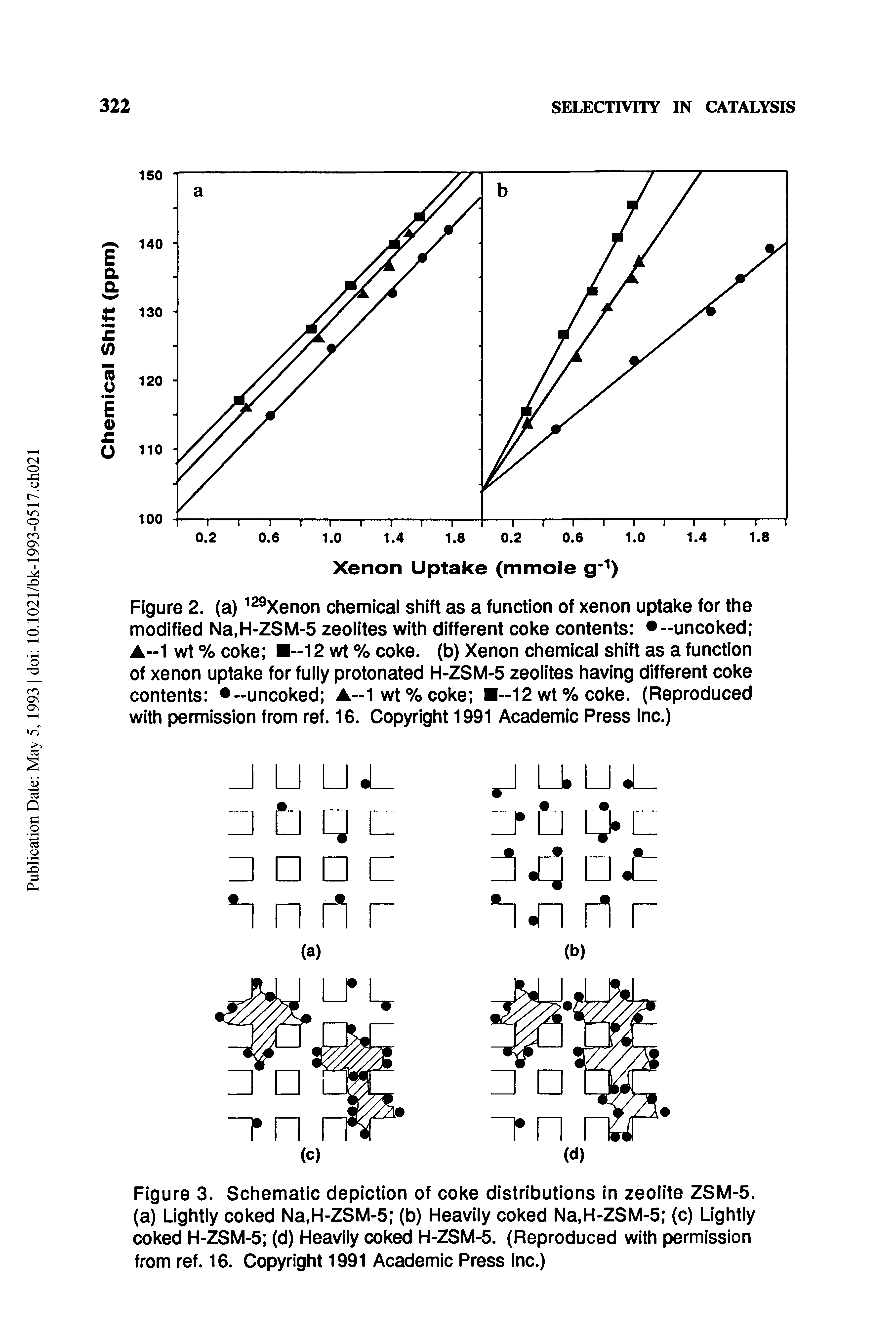 Figure 3. Schematic depiction of coke distributions in zeolite ZSM-5. (a) Lightly coked Na,H-ZSM-5 (b) Heavily coked Na,H-ZSM-5 (c) Lightly coked H-ZSM-5 (d) Heavily coked H-ZSM-5. (Reproduced with permission from ref. 16. Copyright 1991 Academic Press Inc.)...