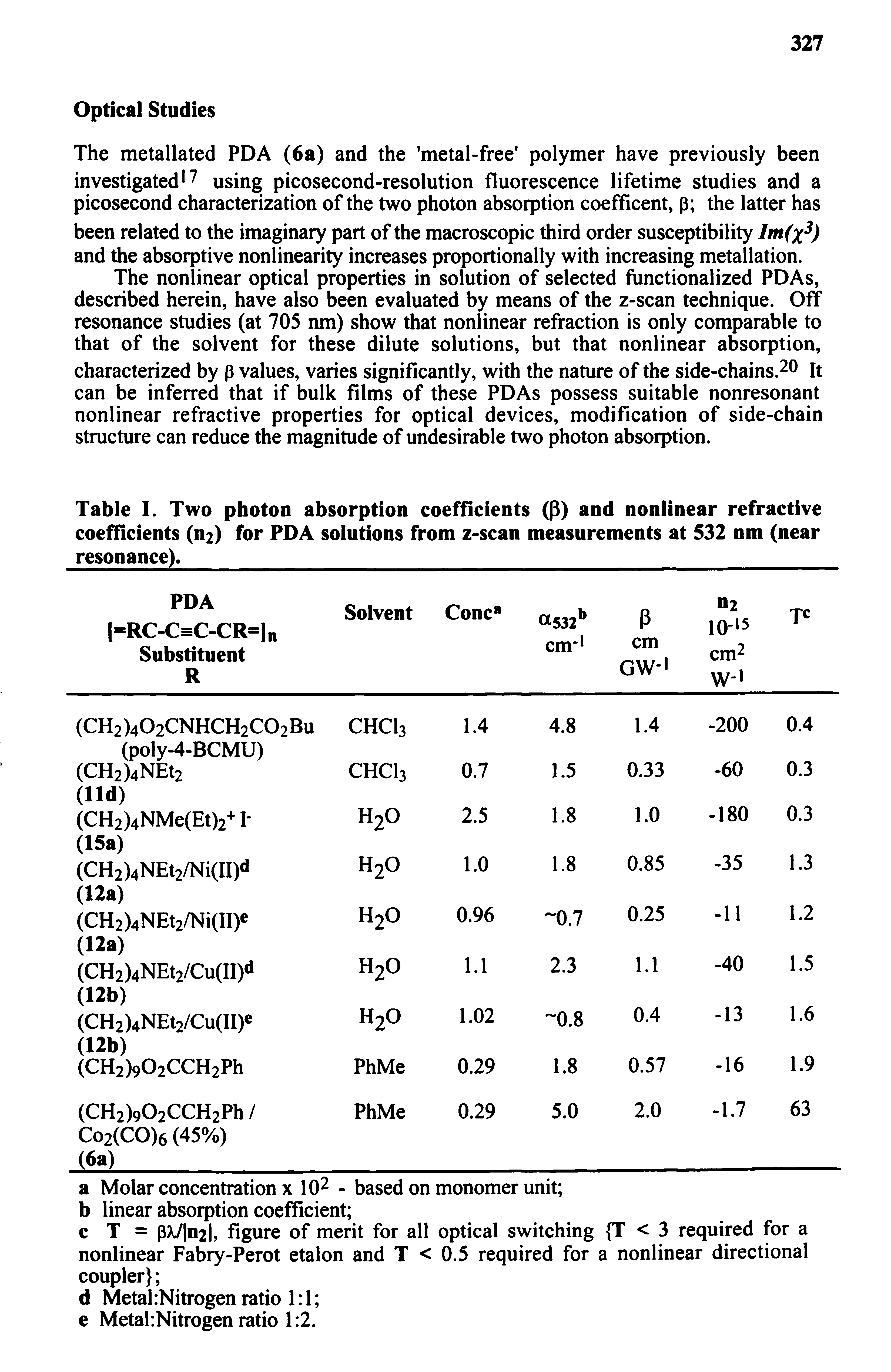 Table I. Two photon absorption coefficients (P) and nonlinear refractive coefficients (n2) for PDA solutions from z-scan measurements at 532 nm (near...