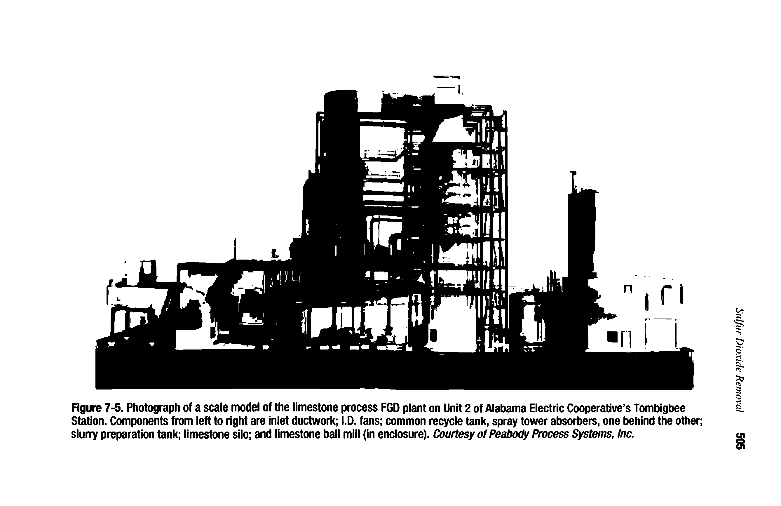 Figure 7-5. Photograph of a scale model of the limestone process FGD plant on Unit 2 of Alabama Electric Cooperative s Tombigbee Station. Components from left to right are inlet ductwork I.D. fans common recycle tank, spray tower absorbers, one behind the other slurry preparation tank limestone silo and limestone ball mill (in enclosure). Courtesy of Peabody Process Systems, tnc.
