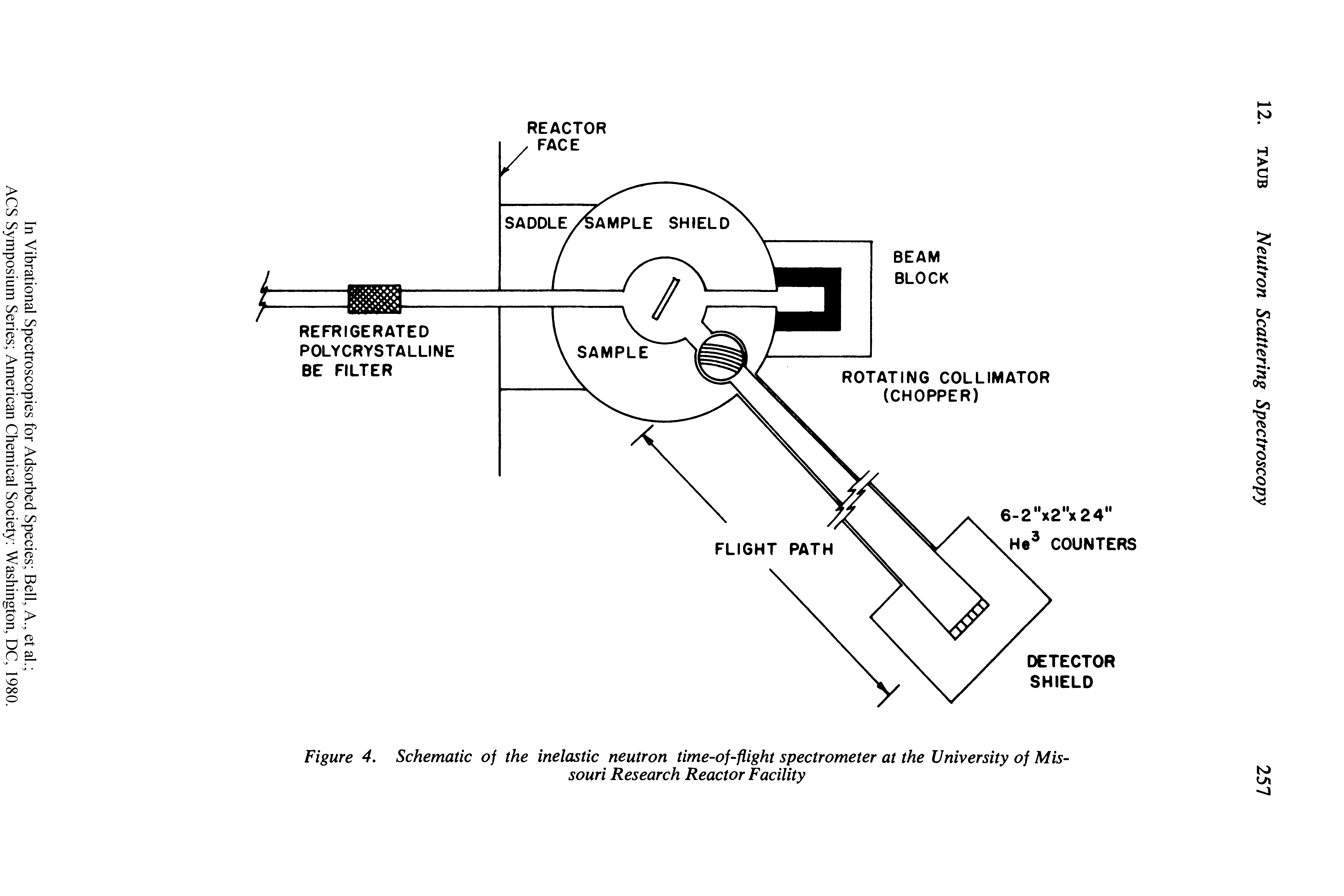 Figure 4. Schematic of the inelastic neutron time-of-flight spectrometer at the University of Missouri Research Reactor Facility...