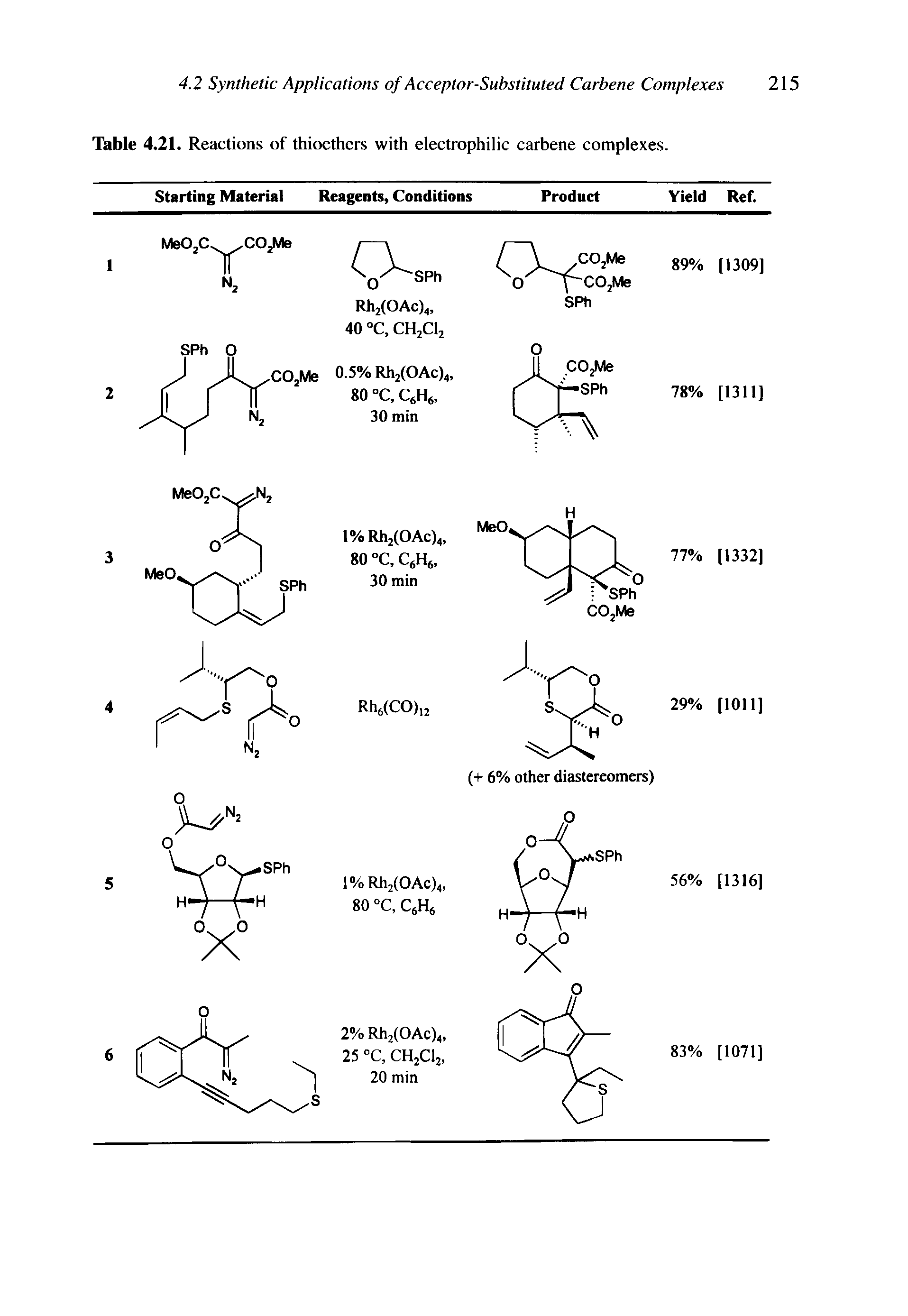 Table 4.21. Reactions of thioethers with electrophilic carbene complexes.