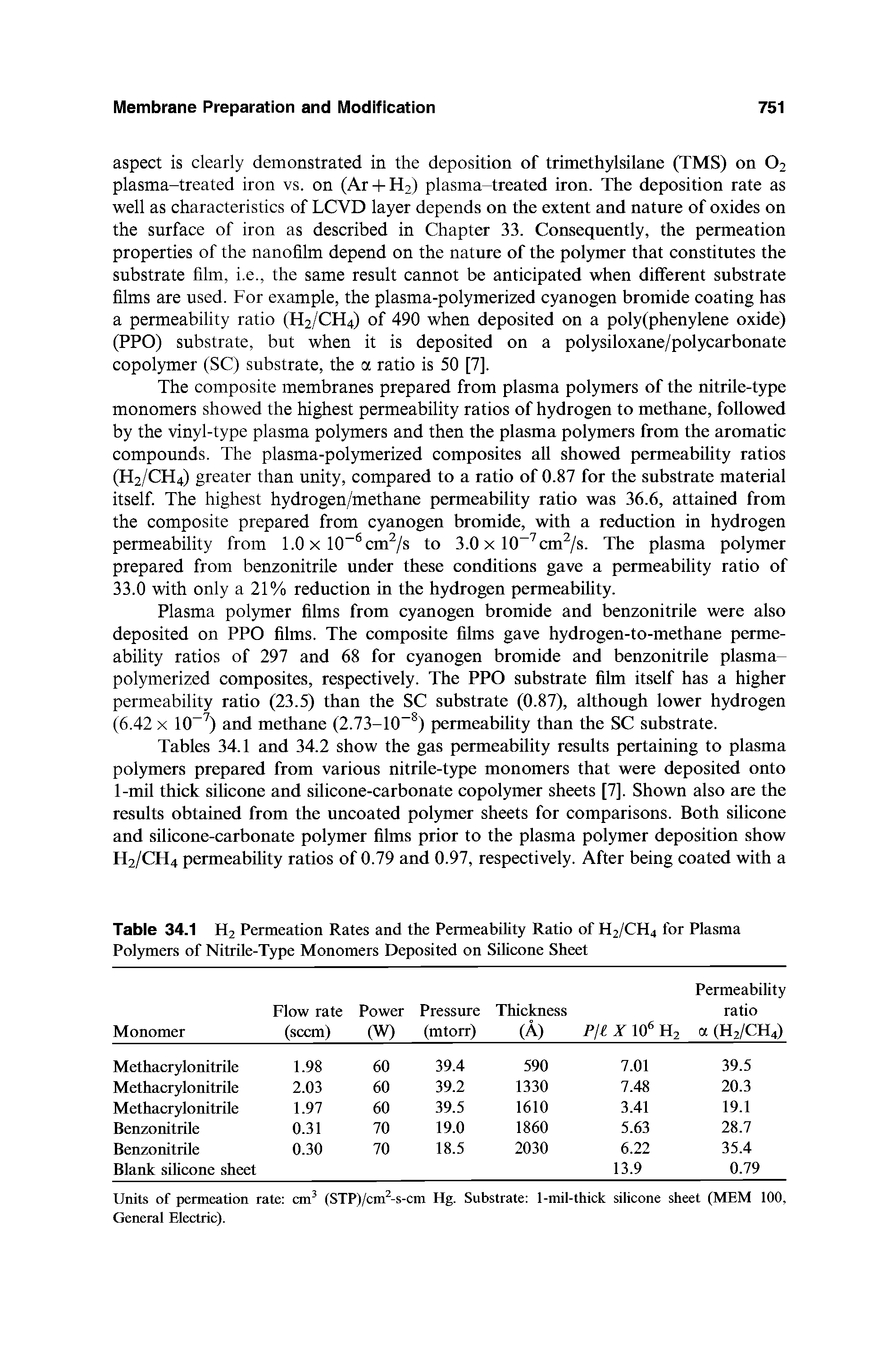 Tables 34.1 and 34.2 show the gas permeability results pertaining to plasma polymers prepared from various nitrile-type monomers that were deposited onto 1-mil thick silicone and silicone-carbonate copolymer sheets [7]. Shown also are the results obtained from the uncoated polymer sheets for comparisons. Both silicone and silicone-carbonate polymer films prior to the plasma polymer deposition show H2/CH4 permeability ratios of 0.79 and 0.97, respectively. After being coated with a...
