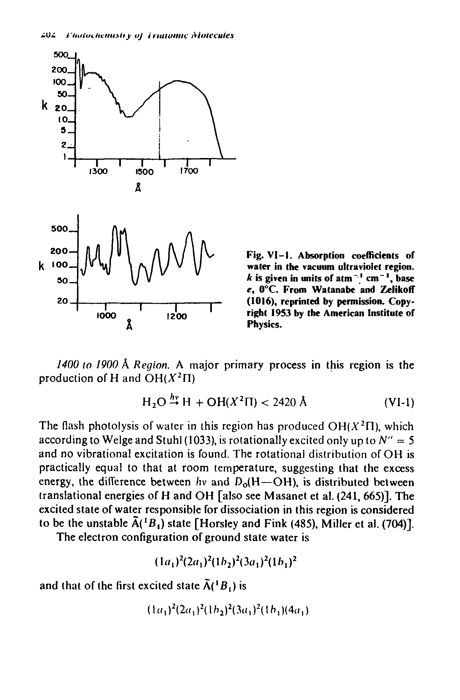 Fig. VI —I. Absorption coefficients of water in the vacuum ultraviolet region. k is given in units of atm-.1 cm"base e, 0°C. From Watanabe and Zelikotf (1016), reprinted by permission. Copyright 1953 by the American Institute of Physics.
