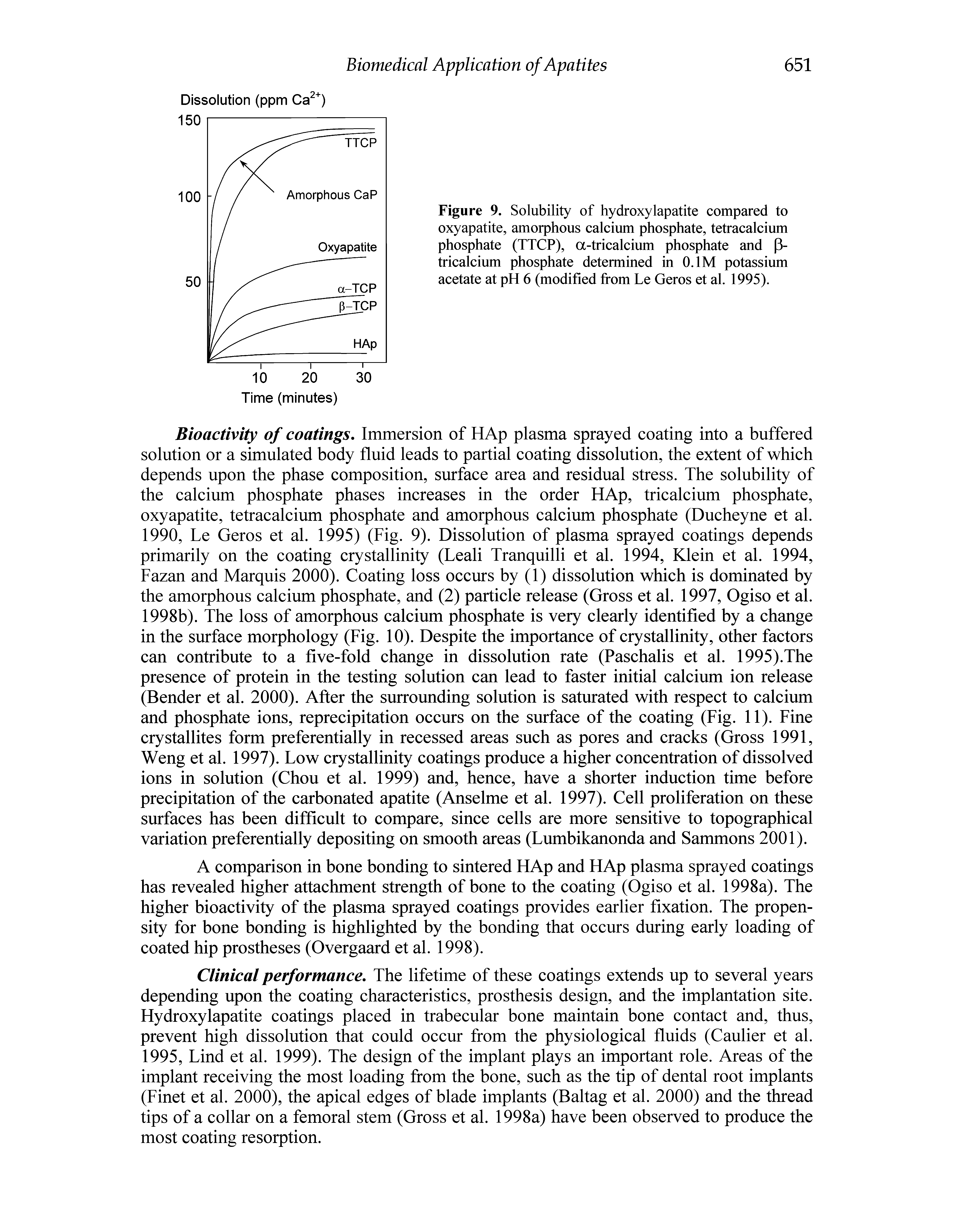 Figure 9. Solubility of hydroxylapatite compared to oxyapatite, amorphous calcium phosphate, tetracaleium phosphate (TTCP), a-tricalcium phosphate and P-tricalcium phosphate determined in O.IM potassium acetate at pH 6 (modified from Le Geros et al. 1995).