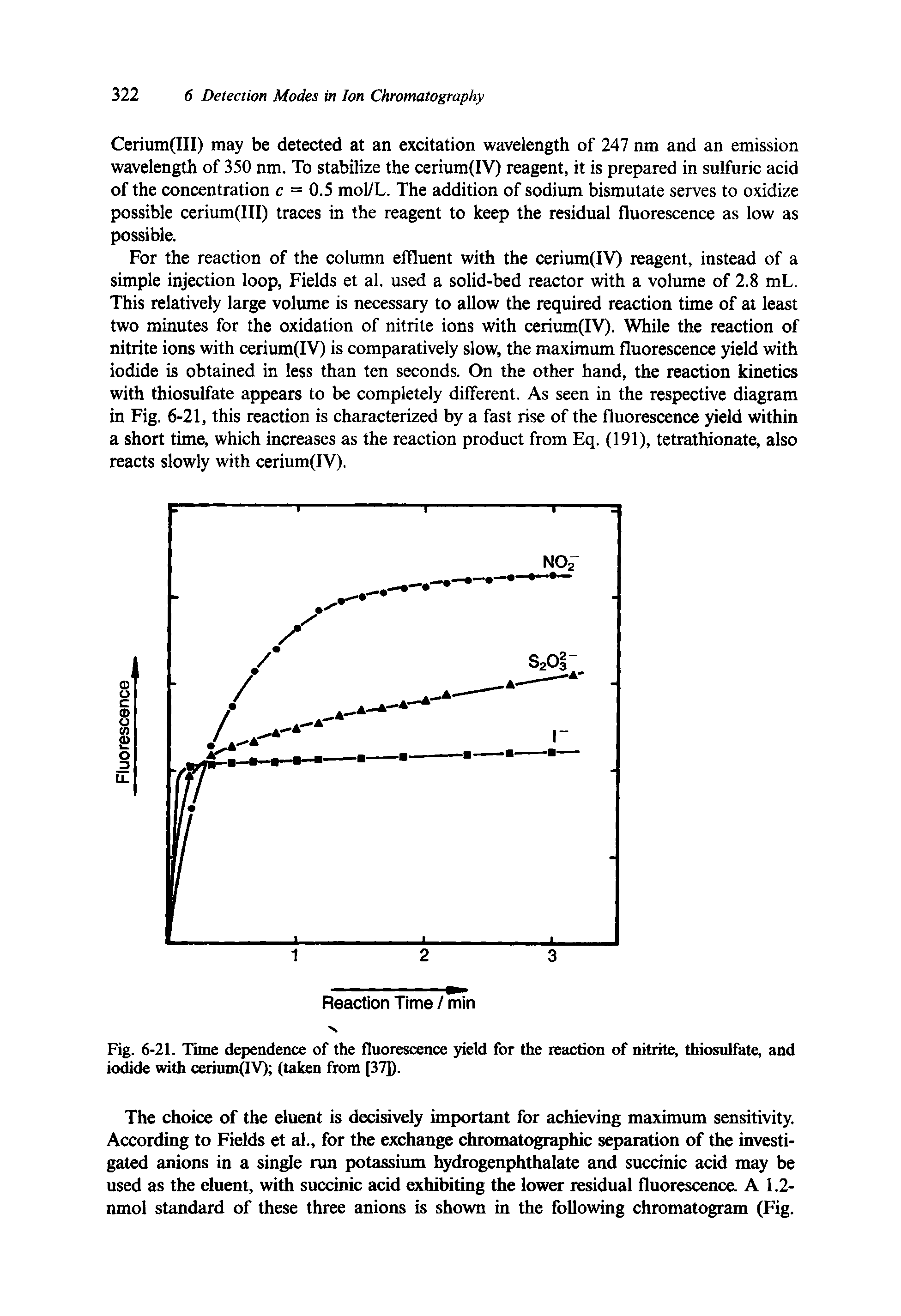 Fig. 6-21. Time dependence of the fluorescence yield for the reaction of nitrite, thiosulfate, and iodide with cerium(lV) (taken from [37]).