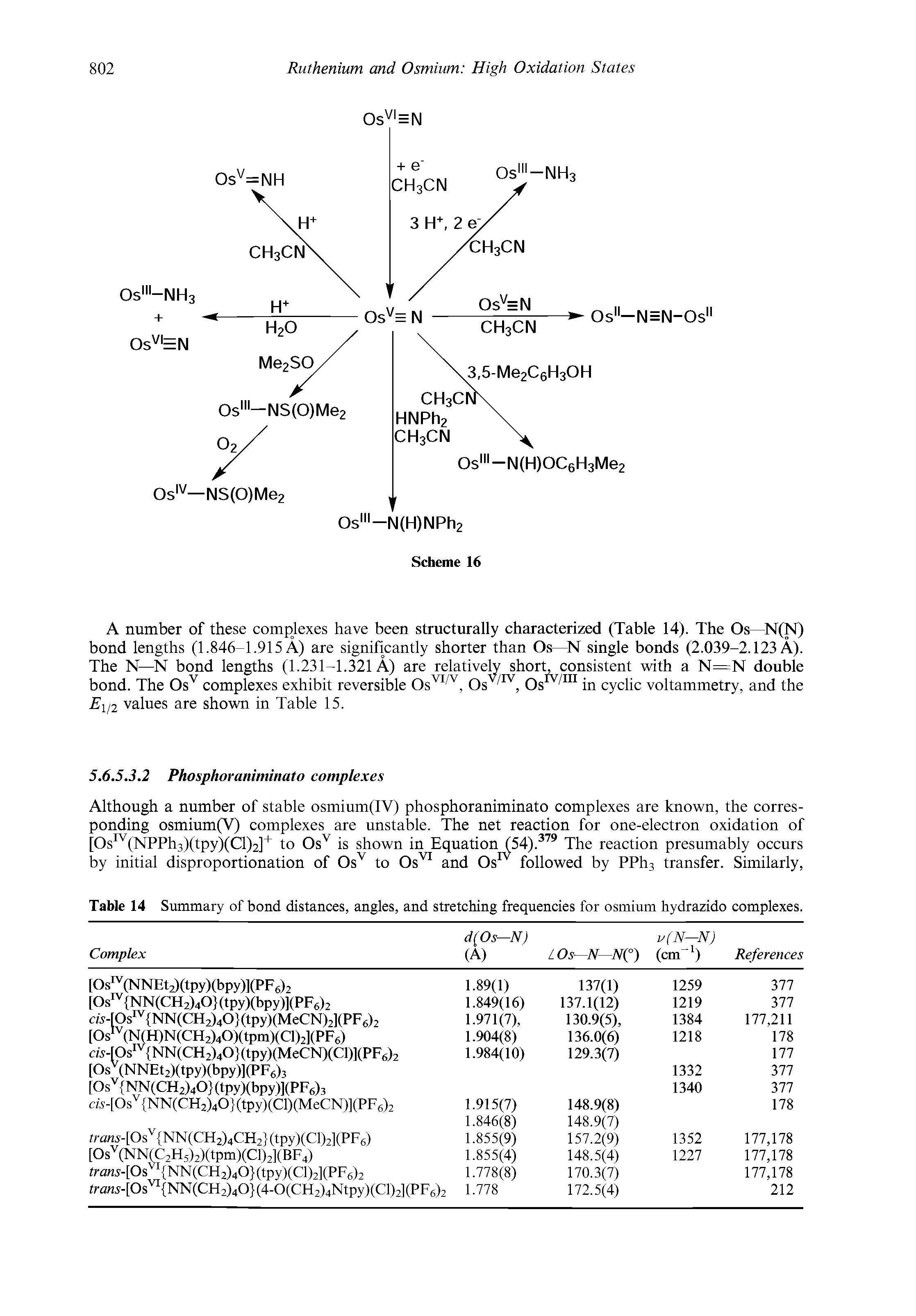 Table 14 Summary of bond distances, angles, and stretching frequencies for osmium hydrazido complexes.