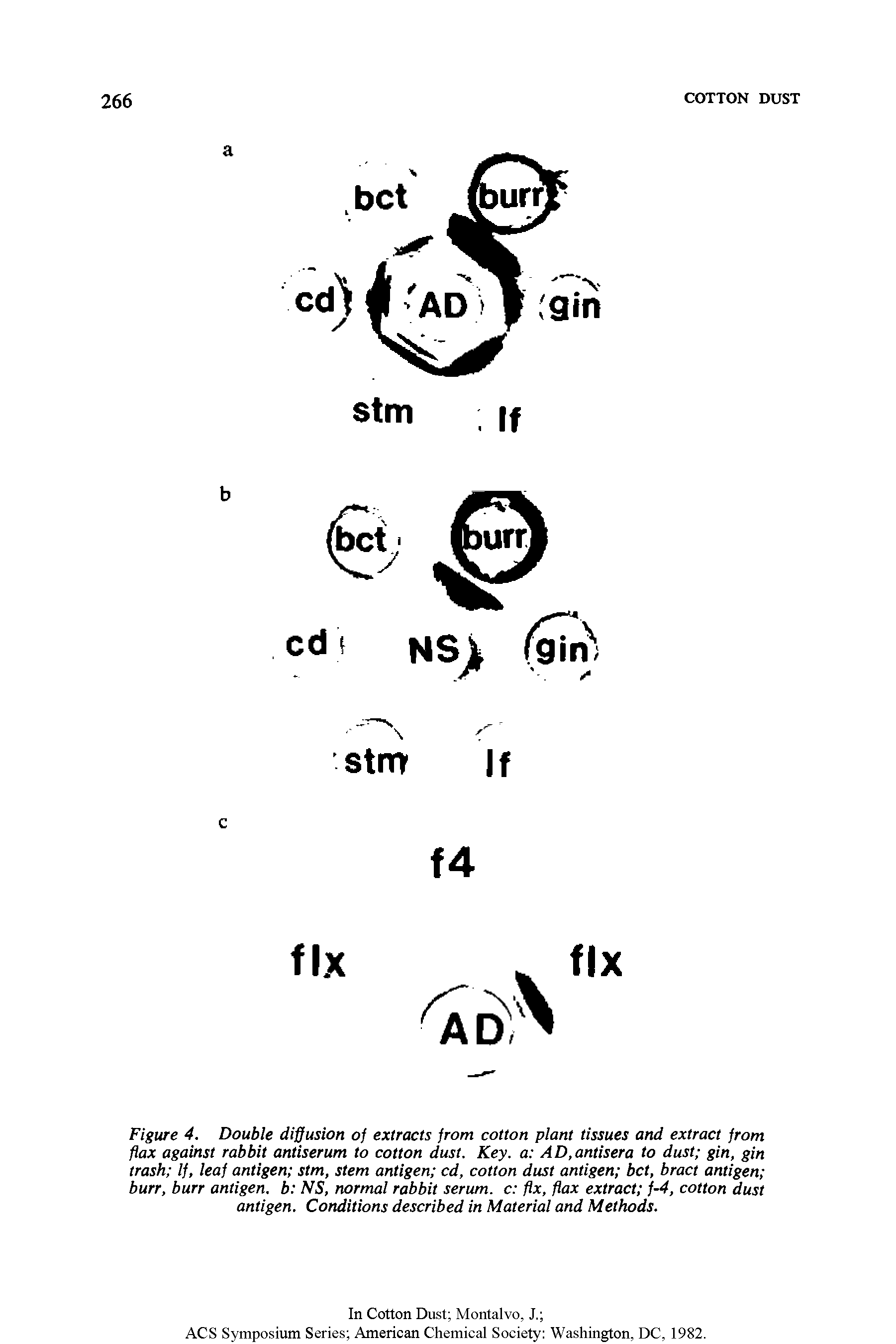 Figure 4. Double diffusion of extracts from cotton plant tissues and extract from flax against rabbit antiserum to cotton dust. Key. a AD,antisera to dust gin, gin trash If, leaf antigen stm, stem antigen cd, cotton dust antigen bet, bract antigen burr, burr antigen, b NS, normal rabbit serum, c fix, flax extract f-4, cotton dust antigen. Conditions described in Material and Methods.