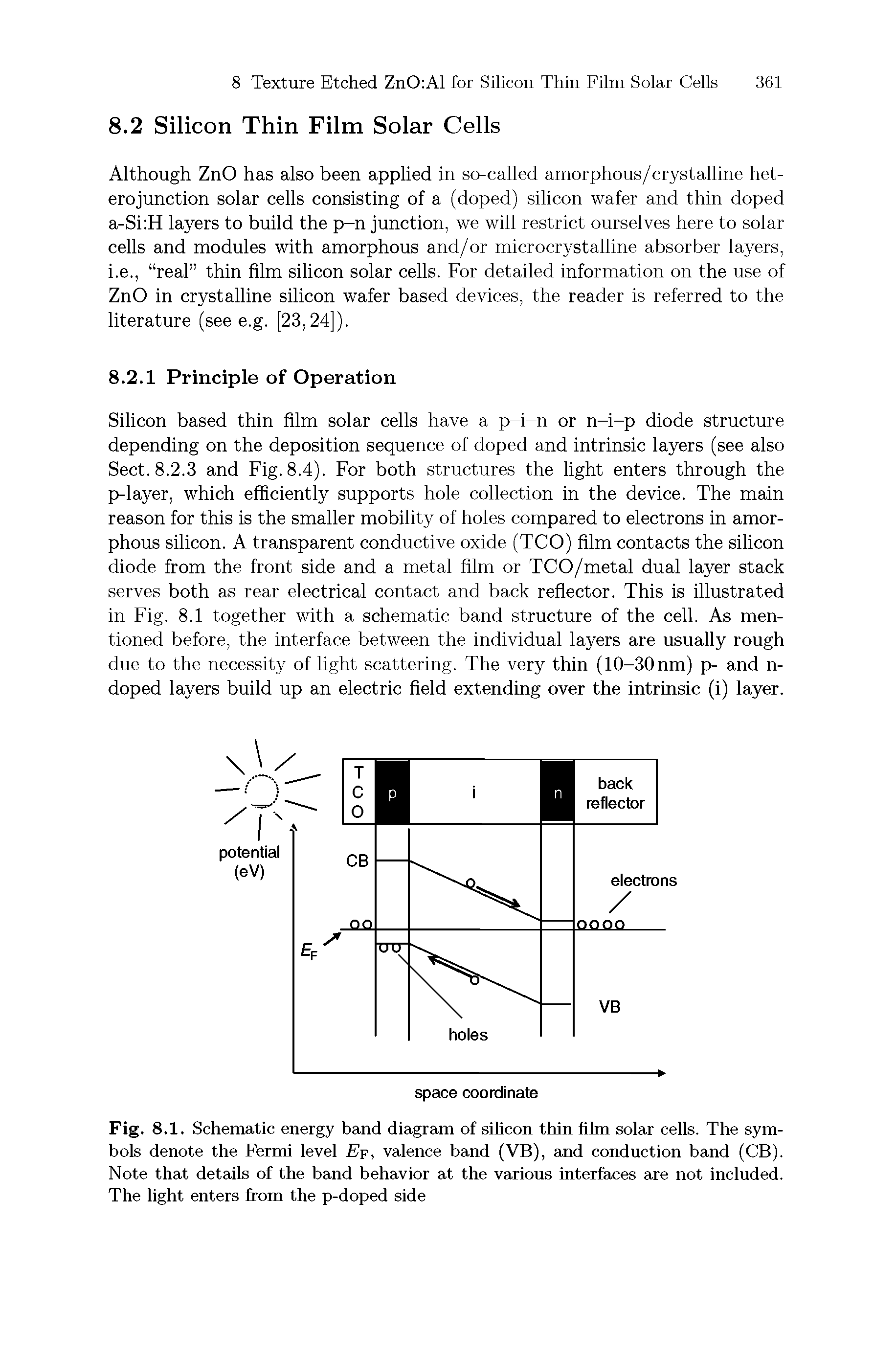 Fig. 8.1. Schematic energy band diagram of silicon thin film solar cells. The symbols denote the Fermi level Ef, valence band (VB), and conduction band (CB). Note that details of the band behavior at the various interfaces are not included. The light enters from the p-doped side...