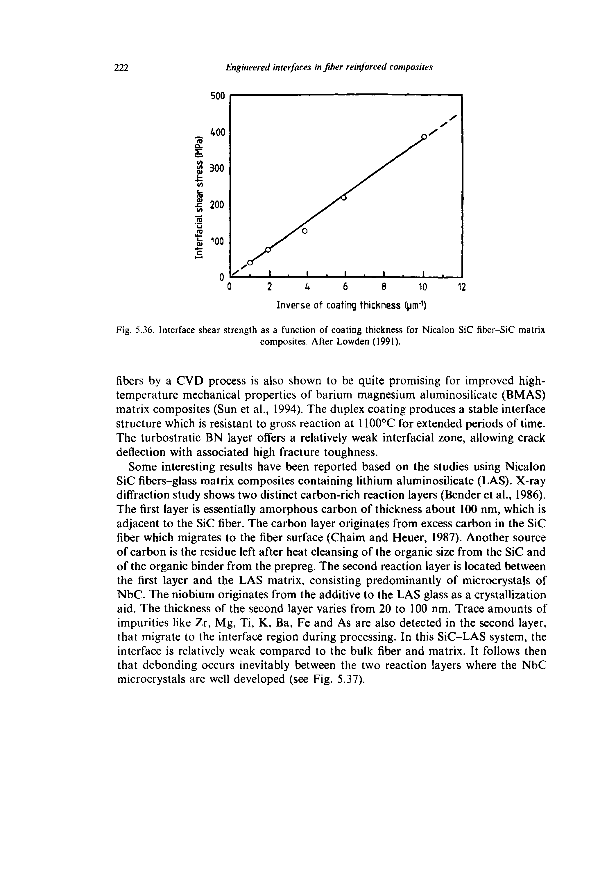 Fig. 536. Interface shear strength as a function of coating thickness for Nicalon SiC fiber-SiC matrix...