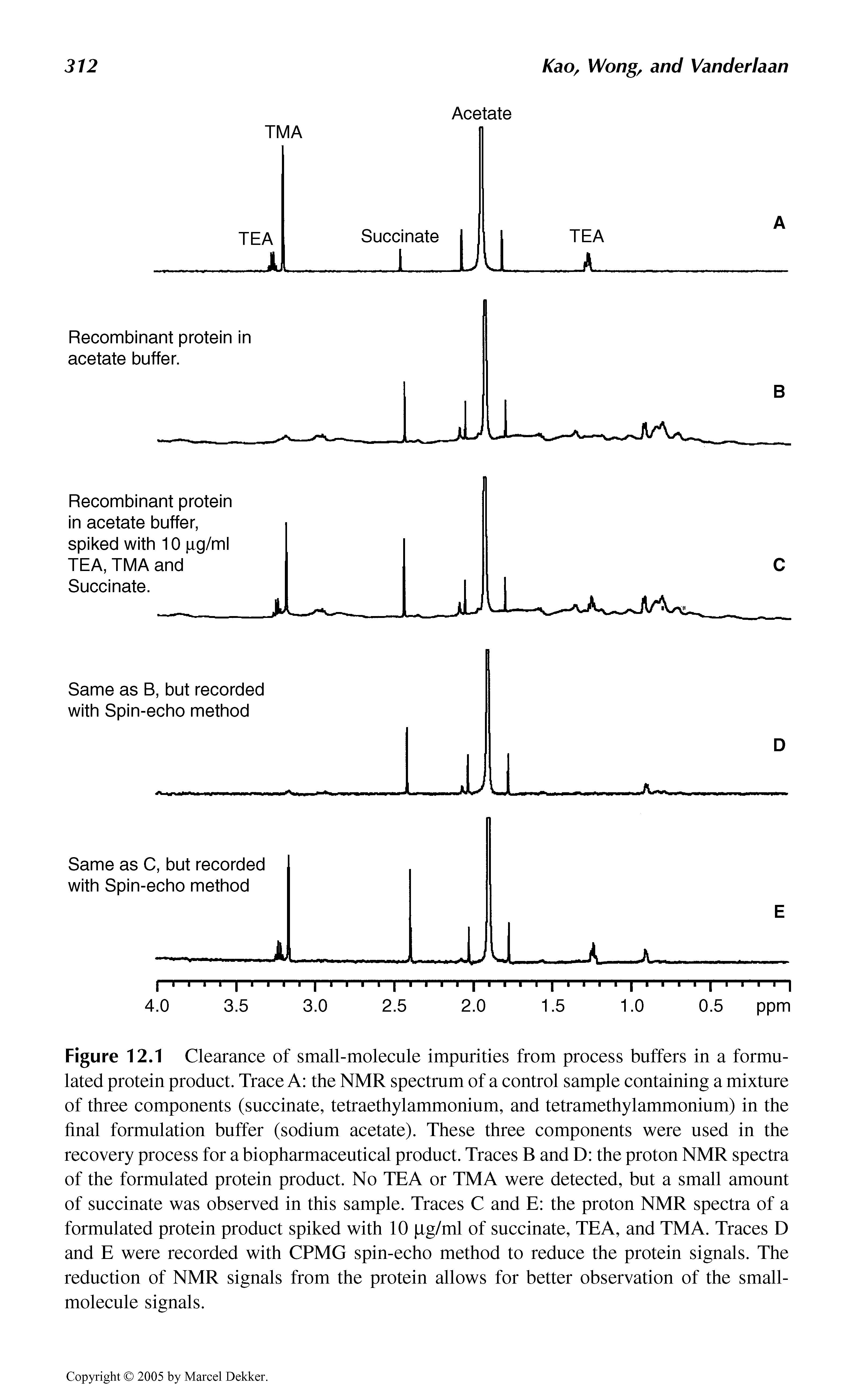 Figure 12.1 Clearance of small-molecule impurities from process buffers in a formulated protein product. Trace A the NMR spectrum of a control sample containing a mixture of three components (succinate, tetraethylammonium, and tetramethylammonium) in the final formulation buffer (sodium acetate). These three components were used in the recovery process for a biopharmaceutical product. Traces B and D the proton NMR spectra of the formulated protein product. No TEA or TMA were detected, but a small amount of succinate was observed in this sample. Traces C and E the proton NMR spectra of a formulated protein product spiked with 10 jag/ml of succinate, TEA, and TMA. Traces D and E were recorded with CPMG spin-echo method to reduce the protein signals. The reduction of NMR signals from the protein allows for better observation of the small-molecule signals.