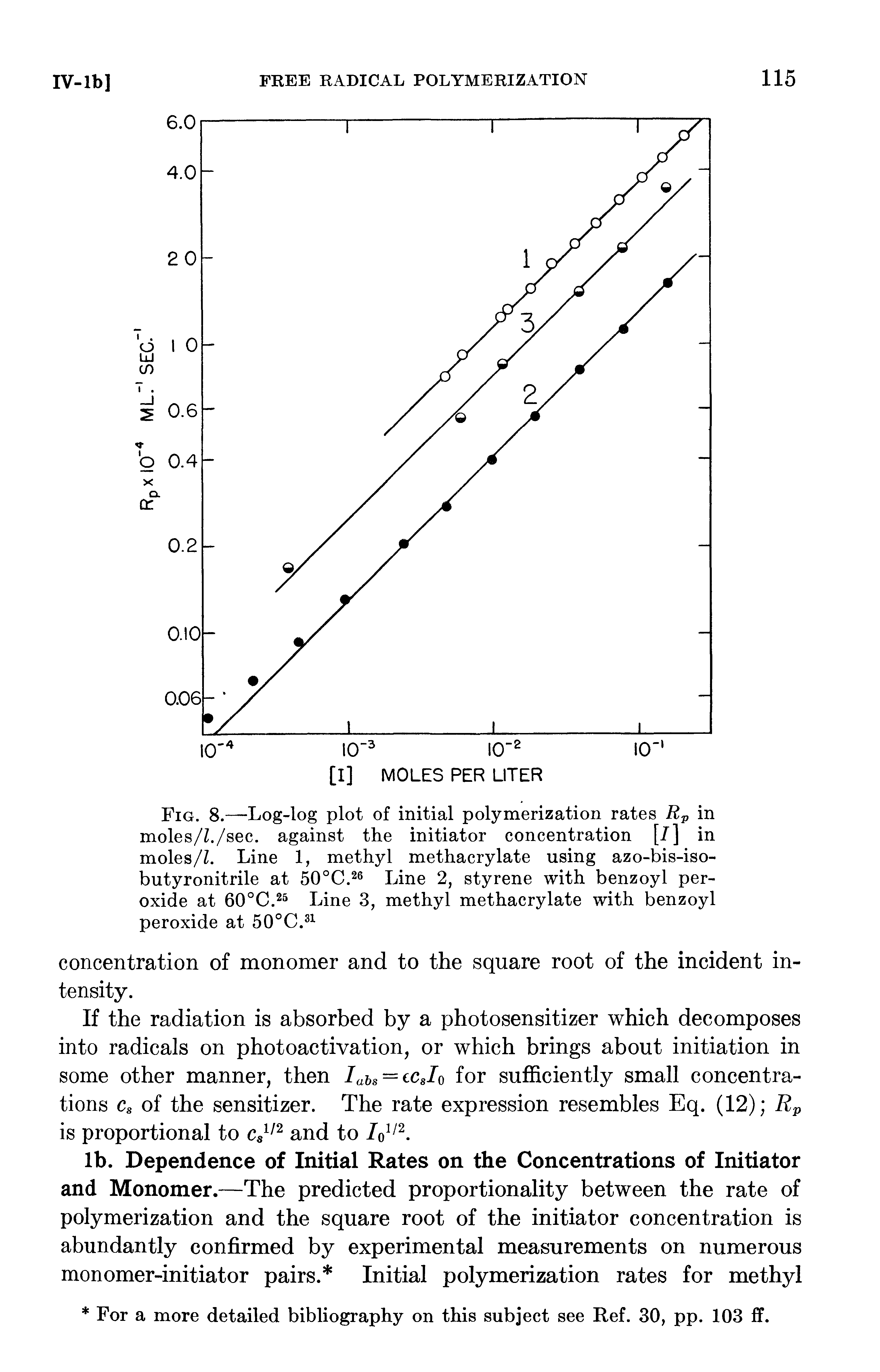 Fig. 8.—Log-log plot of initial polymerization rates Rj, in moles/Z./sec. against the initiator concentration [I] in moles/Z. Line 1, methyl methacrylate using azo-bis-iso-butyronitrile at 50°C.26 Line 2, styrene with benzoyl peroxide at 60°C.25 Line 3, methyl methacrylate with benzoyl peroxide at 50°C. ...