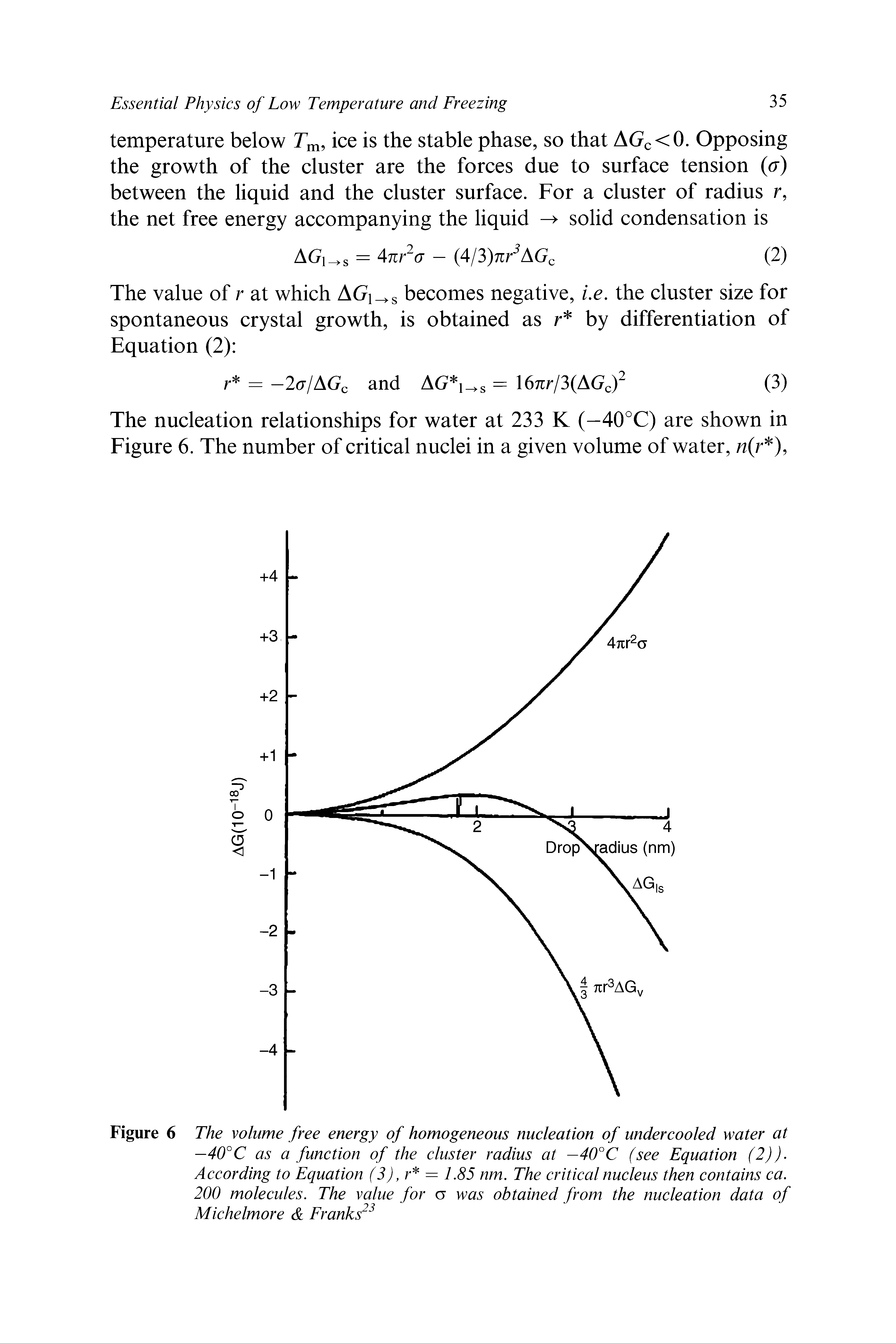 Figure 6 The volume free energy of homogeneous nucleation of undercooled water at —40°C as a function of the cluster radius at —40°C (see Equation (2)). According to Equation (3),r = 1.85 nm. The critical nucleus then contains ca. 200 molecules. The value for a was obtained from the nucleation data of Michelmore Franks ...