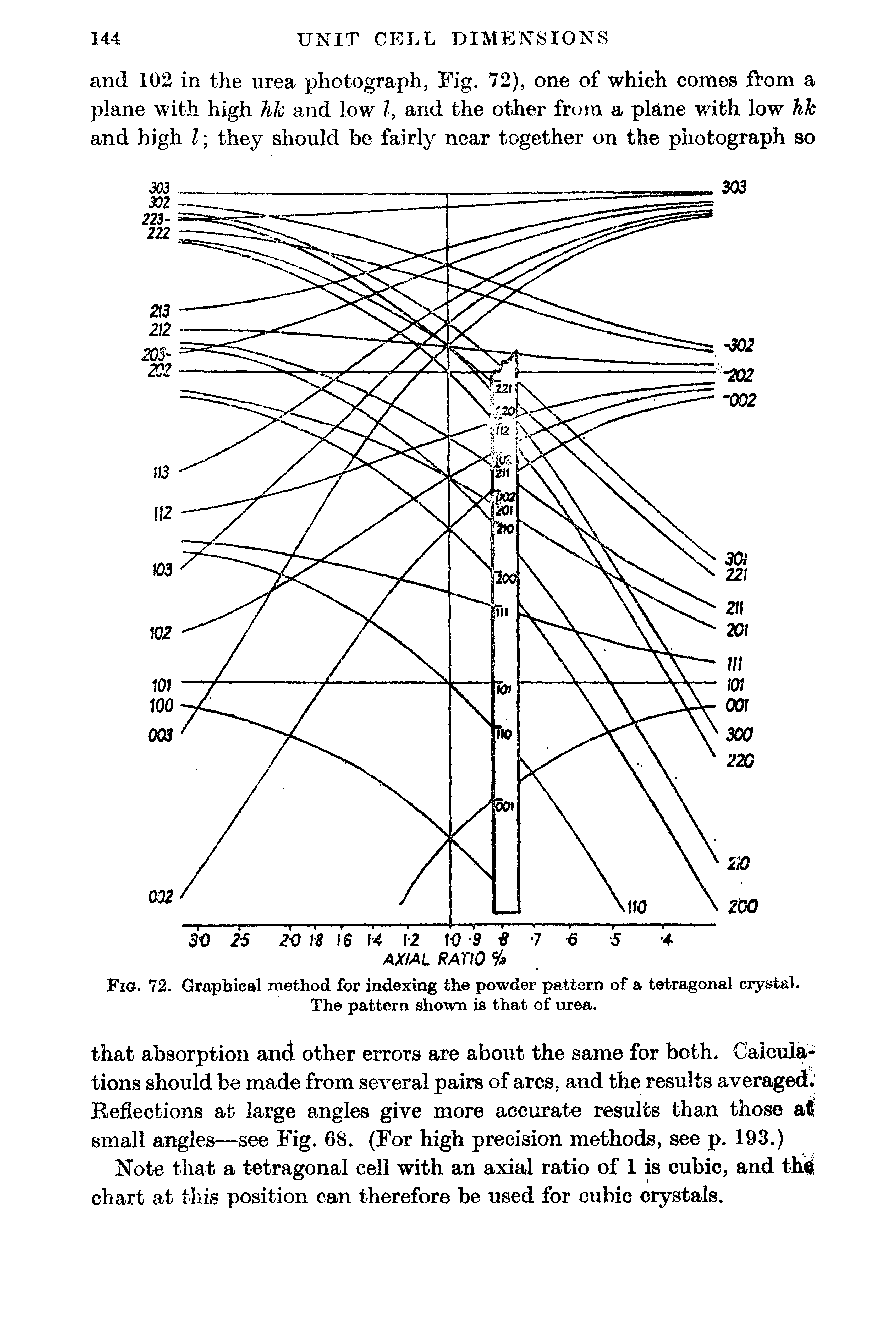 Fig. 72. Graphical method for indexing the powder pattern of a tetragonal crystal. The pattern shown is that of urea.