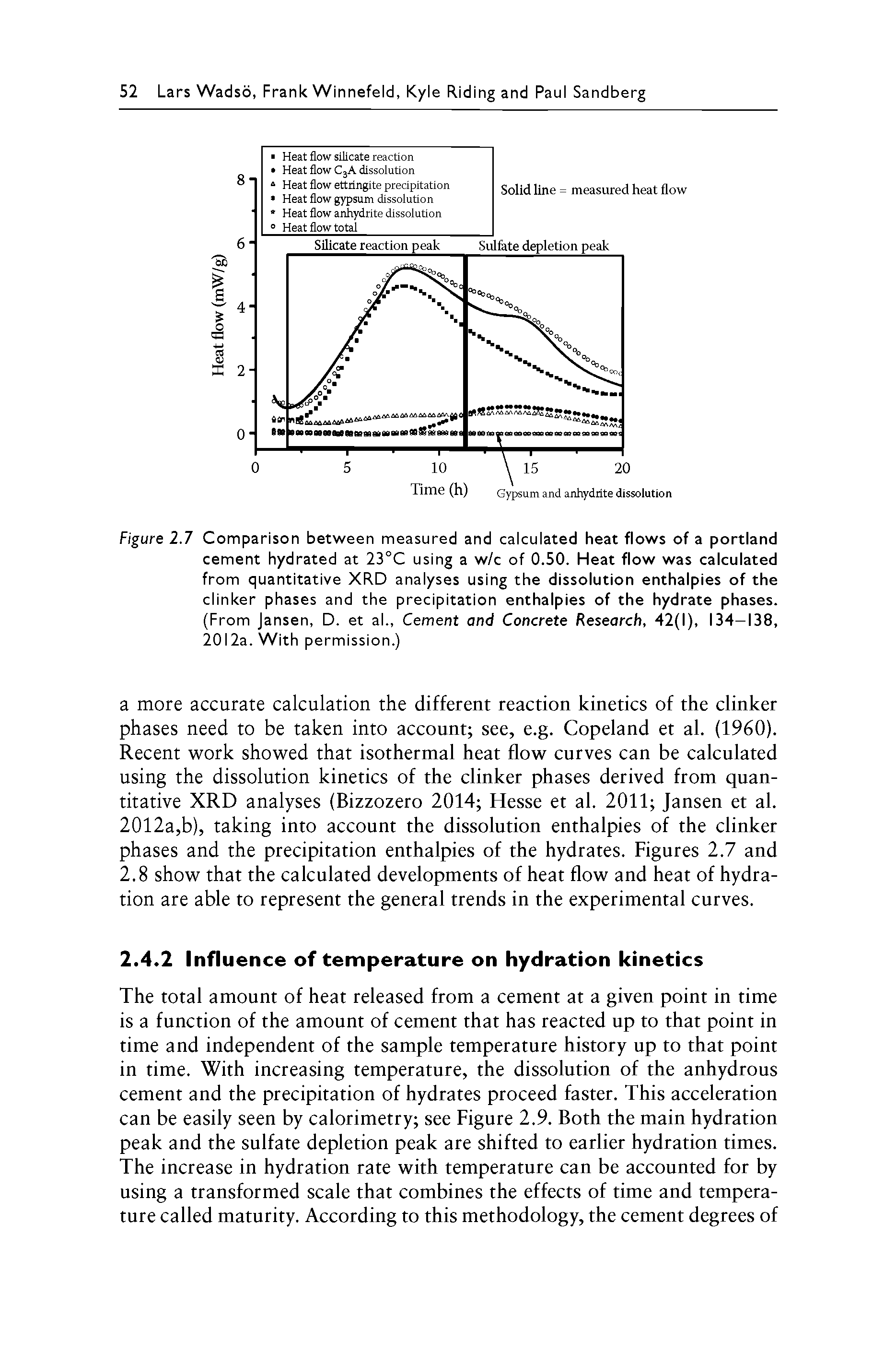 Figure 2.7 Comparison between measured and calculated heat flows of a portland cement hydrated at 23°C using a w/c of 0.50. Heat flow was calculated from quantitative XRD anaiyses using the dissolution enthalpies of the clinker phases and the precipitation enthalpies of the hydrate phases. (From Jansen, D. et al., Cement and Concrete Research, 42(1), 134-138, 2012a. With permission.)...