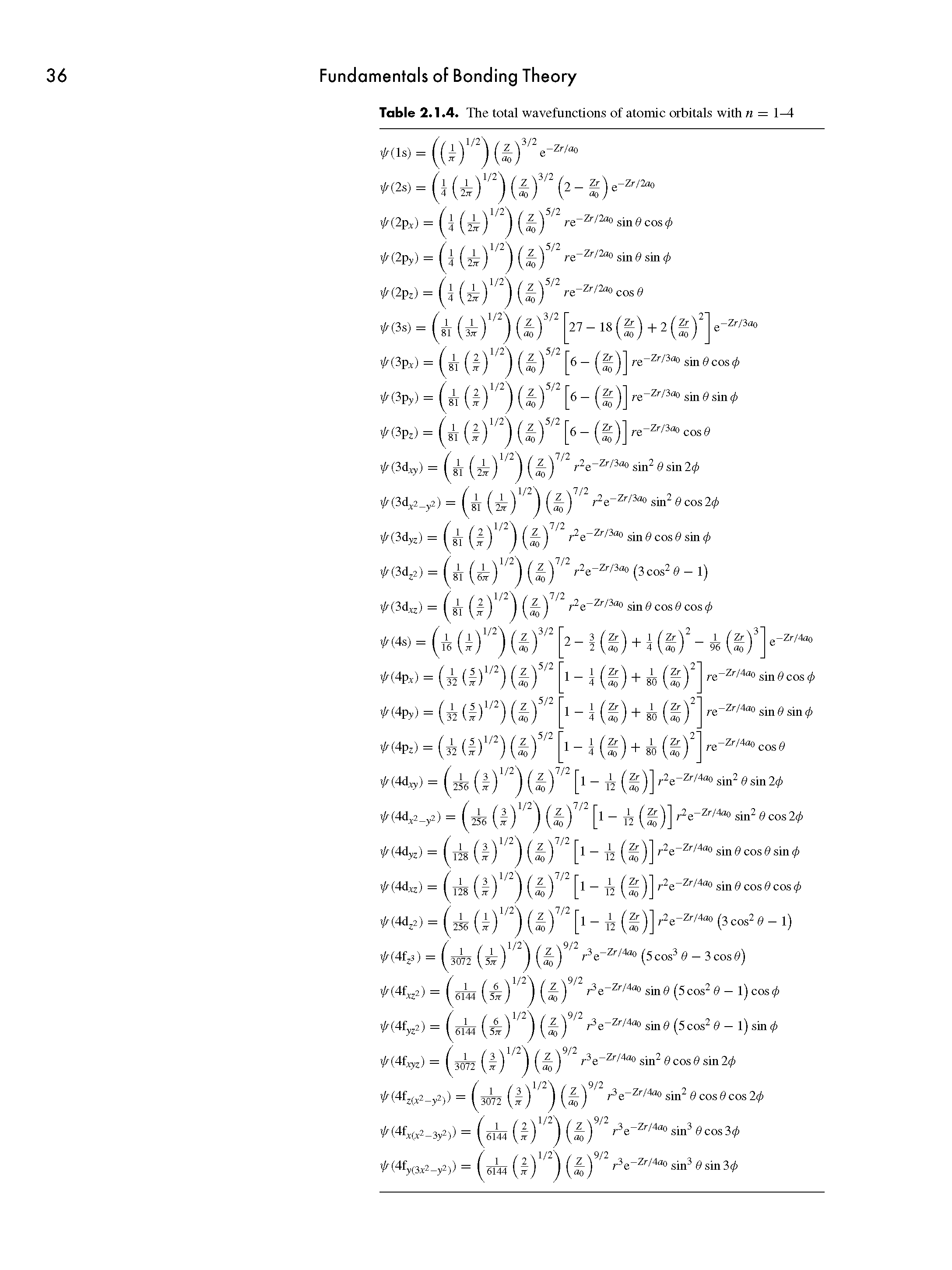 Table 2.1.4. The total wavefunctions of atomic orbitals with n = 1-4...