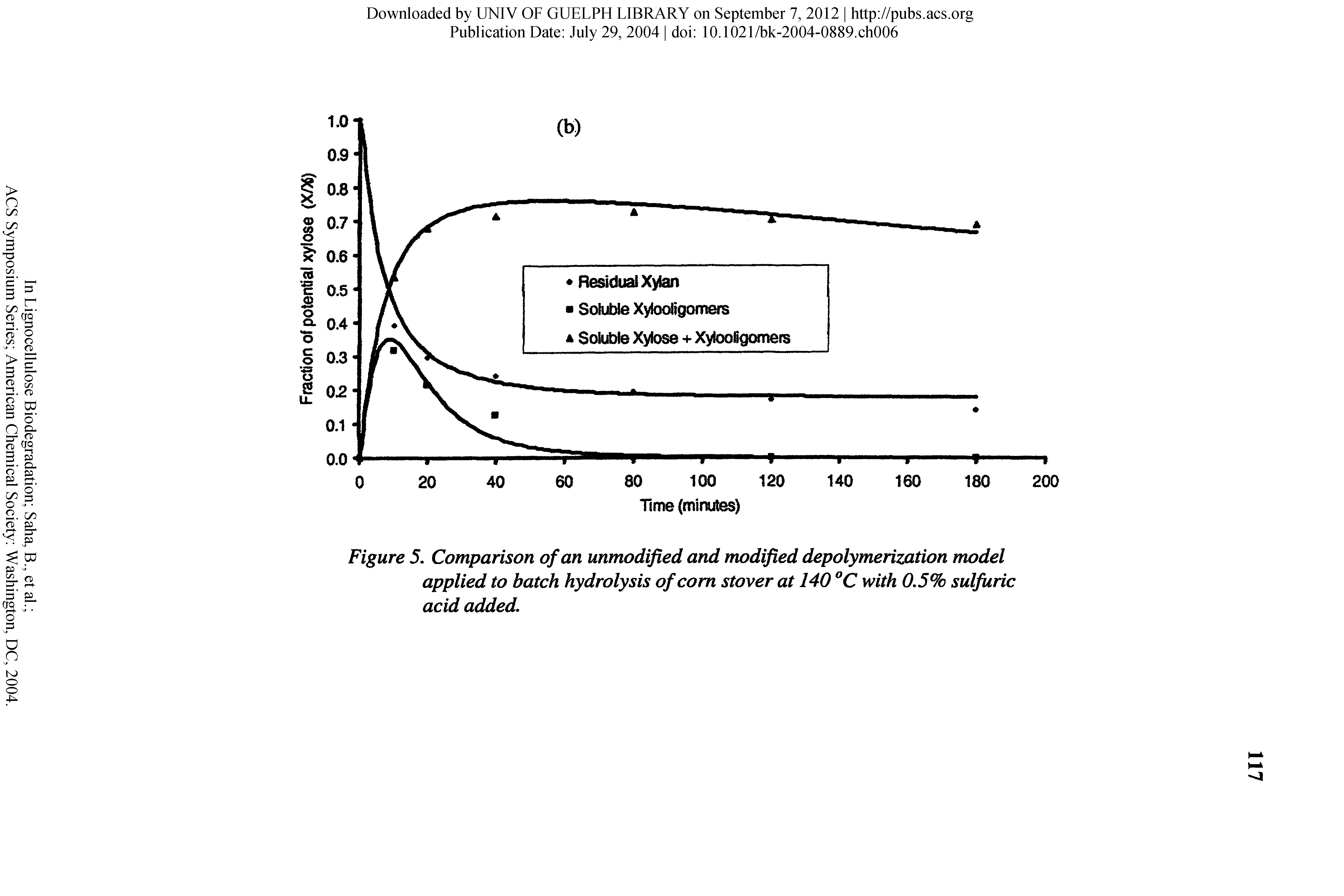 Figure 5. Comparison of an unmodified and modified depolymerization model applied to batch hydrolysis of com stover at 140 with 0,5% sulfuric...