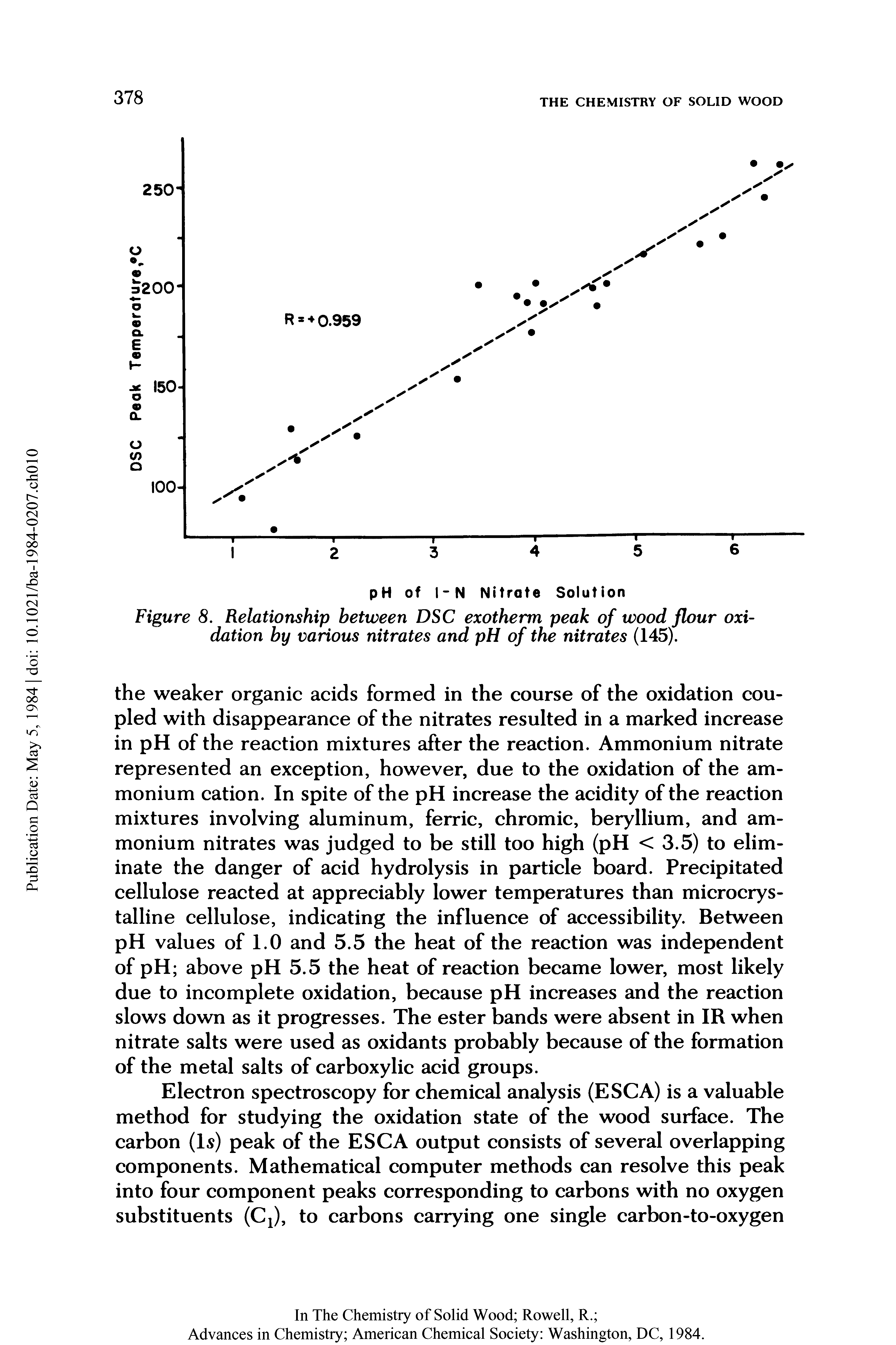 Figure 8. Relationship between DSC exotherm peak of wood flour oxidation by various nitrates and pH of the nitrates (145).