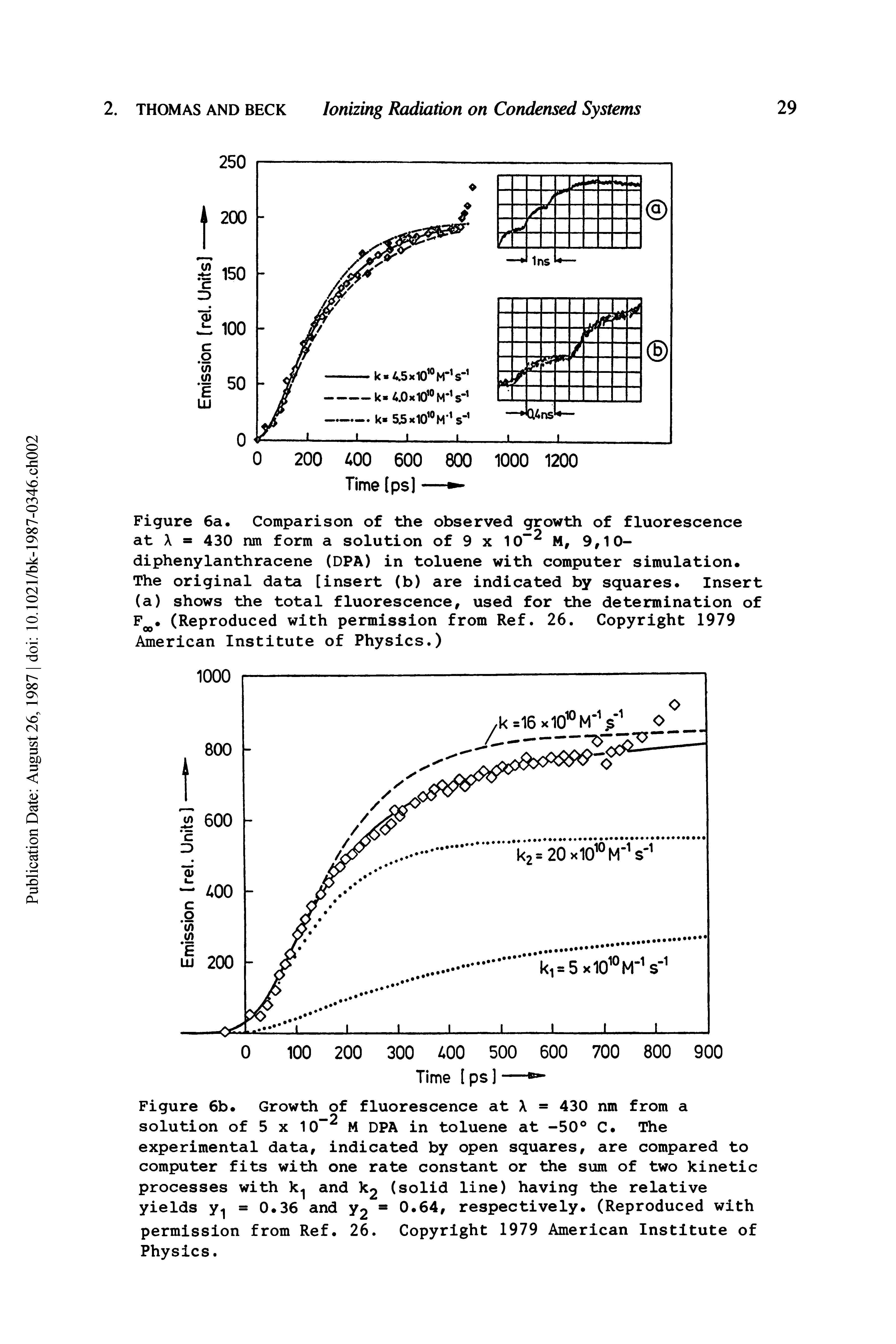 Figure 6b. Growth of fluorescence at X = 430 nm from a solution of 5 X 10 M DPA in toluene at -50 C. The experimental data, indicated by open squares, are compared to computer fits with one rate constant or the sum of two kinetic processes with and 1 2 (solid line) having the relative yields y = 0.36 and Y2 = 0.64, respectively. (Reproduced with permission from Ref. 26. Copyright 1979 American Institute of Physics.