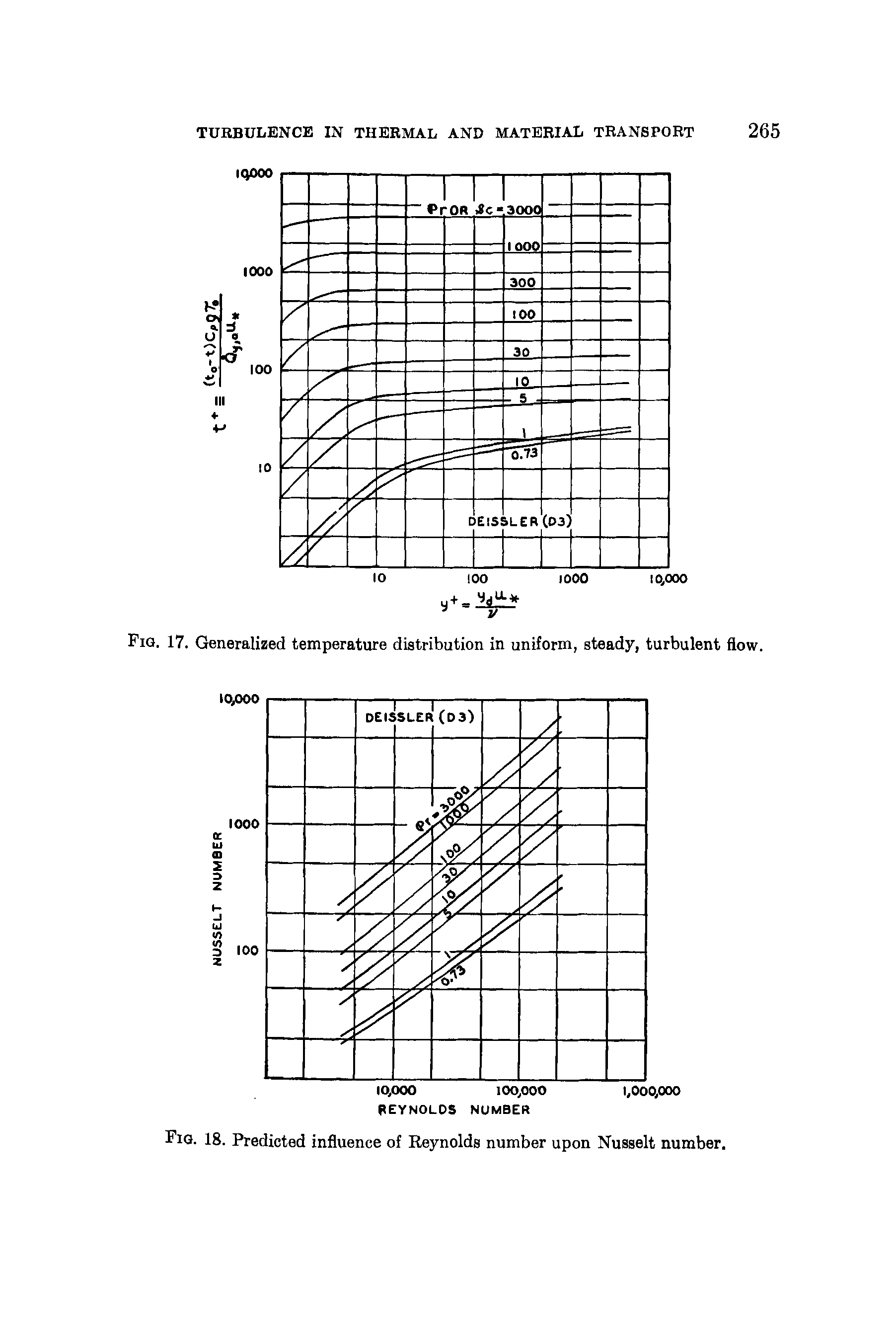 Fig. 17. Generalized temperature distribution in uniform, steady, turbulent flow.