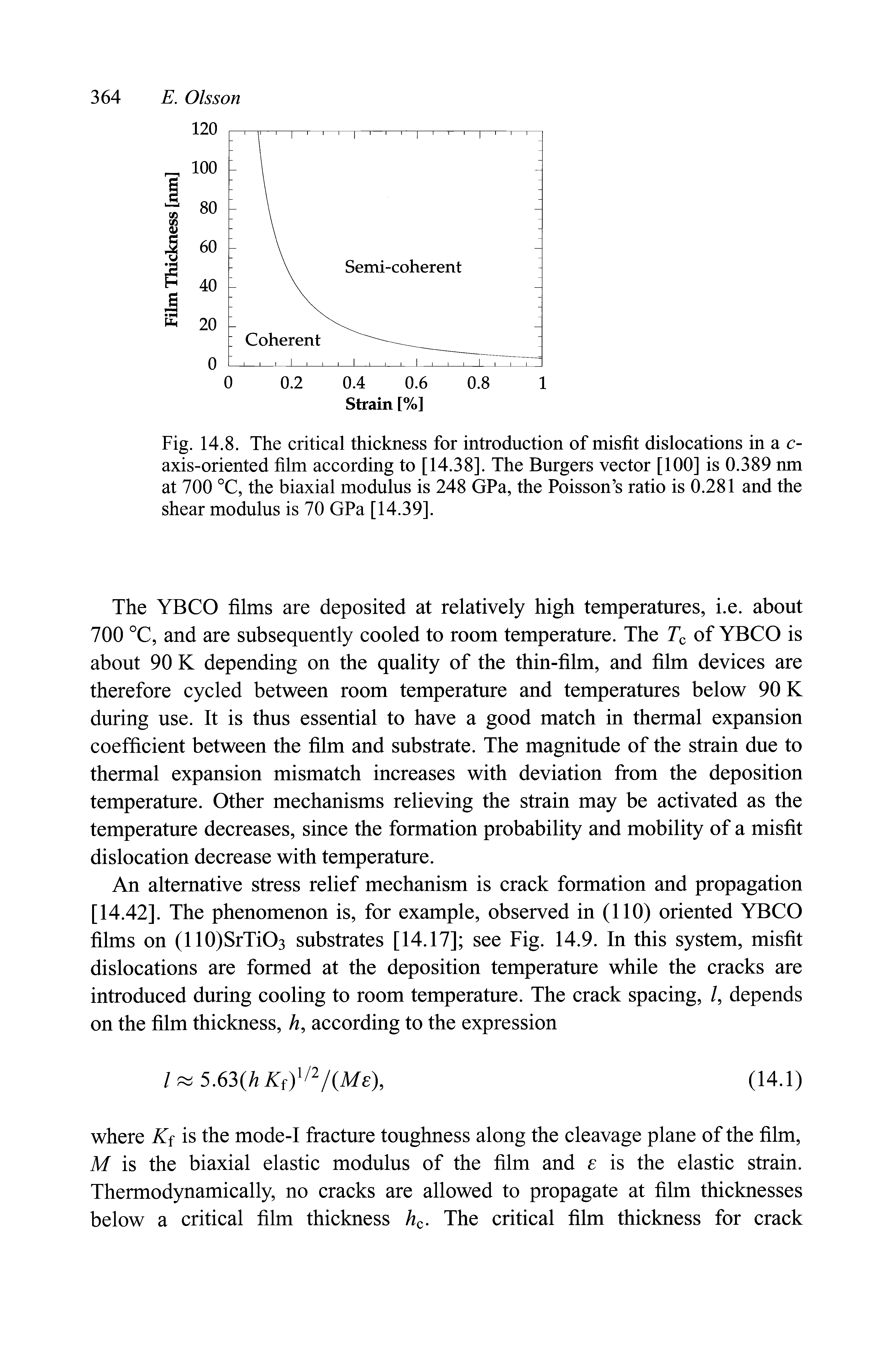 Fig. 14.8. The critical thickness for introduction of misfit dislocations in a c-axis-oriented film according to [14.38]. The Burgers vector [100] is 0.389 nm at 700 °C, the biaxial modulus is 248 GPa, the Poisson s ratio is 0.281 and the shear modulus is 70 GPa [14.39].