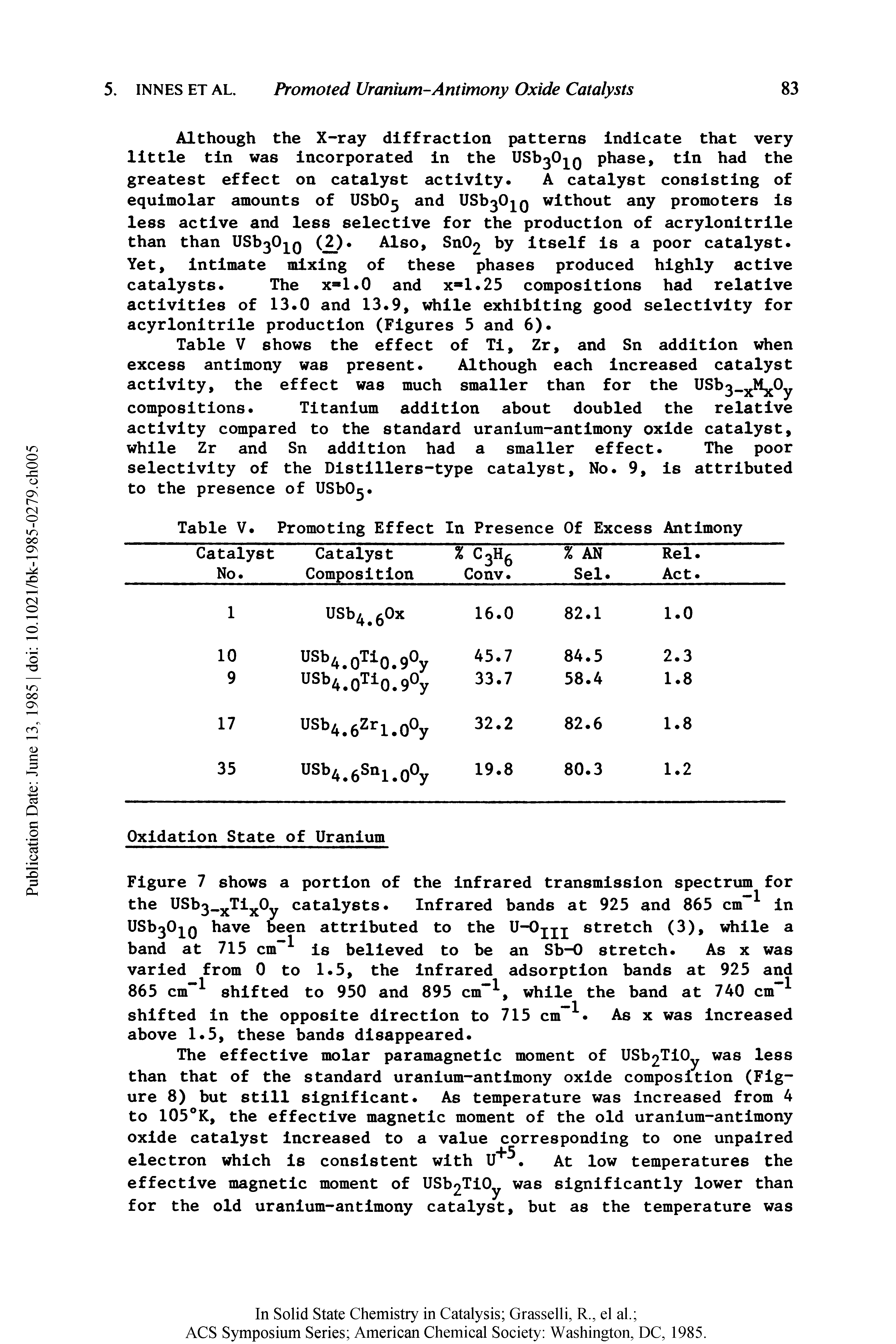 Table V shows the effect of Ti, Zr, and Sn addition when excess antimony was present. Although each Increased catalyst activity, the effect was much smaller than for the USb. M Oy compositions. Titanium addition about doubled the relative activity compared to the standard uranium-antimony oxide catalyst, while Zr and Sn addition had a smaller effect. The poor selectivity of the Distillers-type catalyst. No. 9, is attributed to the presence of USbO. ...