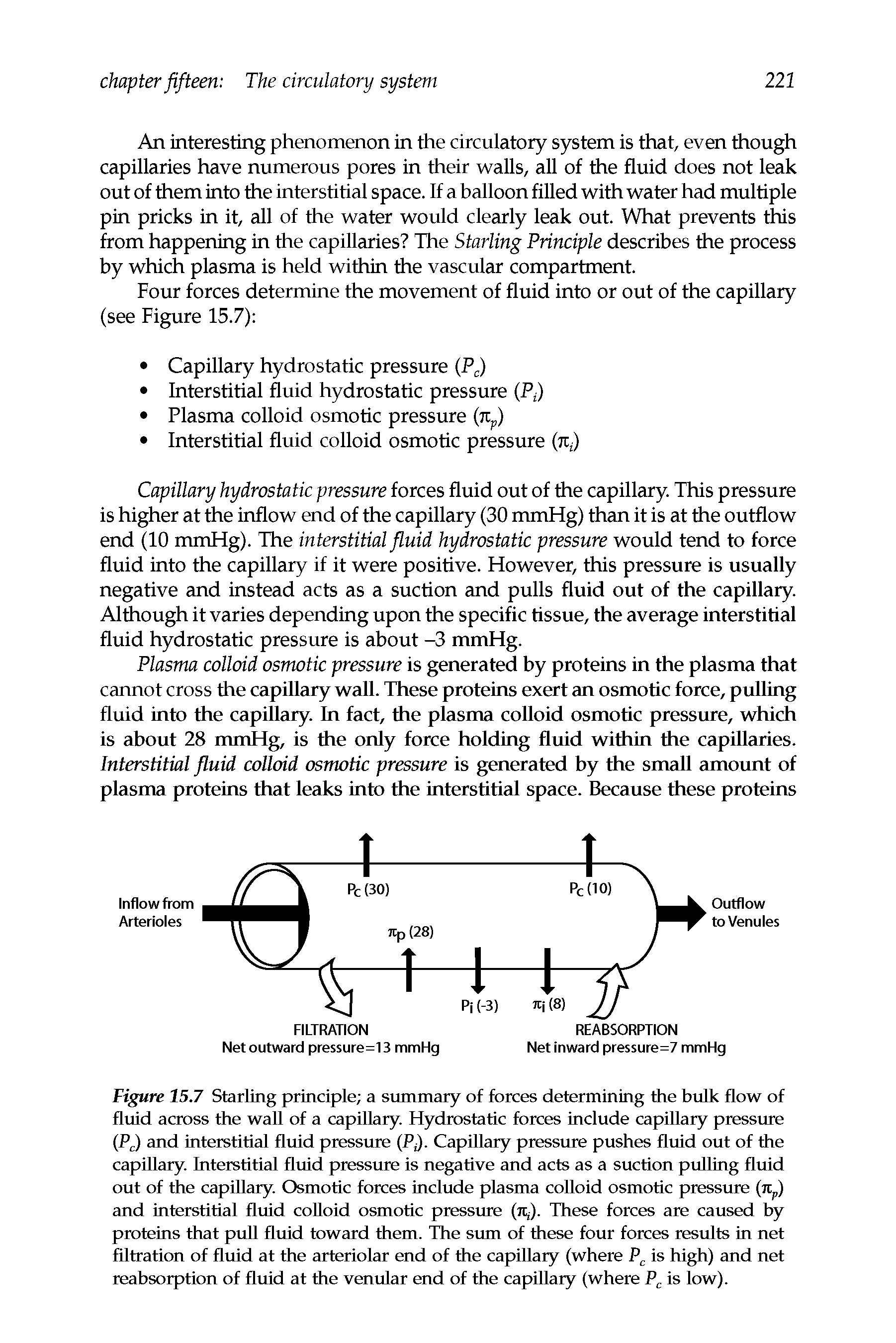 Figure 15.7 Starling principle a summary of forces determining the bulk flow of fluid across the wall of a capillary. Hydrostatic forces include capillary pressure (Pc) and interstitial fluid pressure (PJ. Capillary pressure pushes fluid out of the capillary. Interstitial fluid pressure is negative and acts as a suction pulling fluid out of the capillary. Osmotic forces include plasma colloid osmotic pressure (np) and interstitial fluid colloid osmotic pressure (n,). These forces are caused by proteins that pull fluid toward them. The sum of these four forces results in net filtration of fluid at the arteriolar end of the capillary (where Pc is high) and net reabsorption of fluid at the venular end of the capillary (where Pc is low).