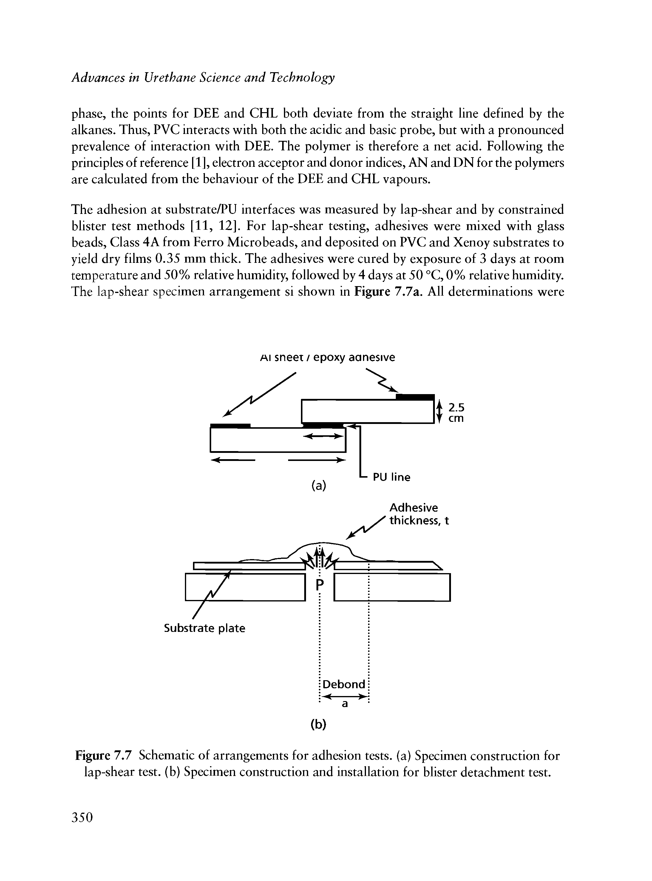 Figure 7.7 Schematic of arrangements for adhesion tests, (a) Specimen construction for lap-shear test, (b) Specimen construction and installation for blister detachment test.