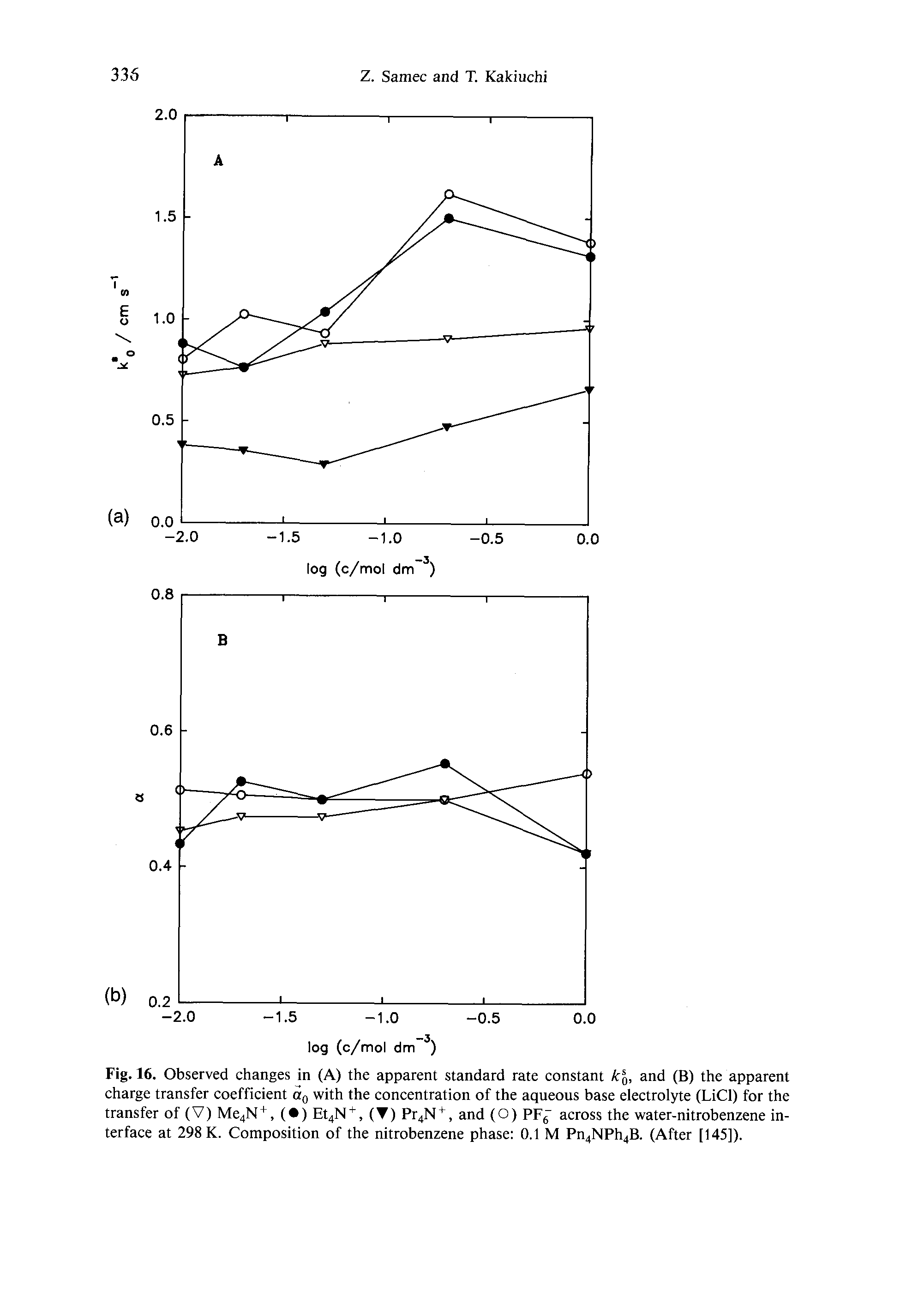 Fig. 16. Observed changes in (A) the apparent standard rate constant k, and (B) the apparent charge transfer coefficient Oq with the concentration of the aqueous base electrolyte (LiCl) for the transfer of (V) Mc4N+, ( ) Et4N, (T) Pr4N, and (O) PF across the water-nitrobenzene interface at 298 K. Composition of the nitrobenzene phase 0.1 M Pn4NPh4B. (After [145]).