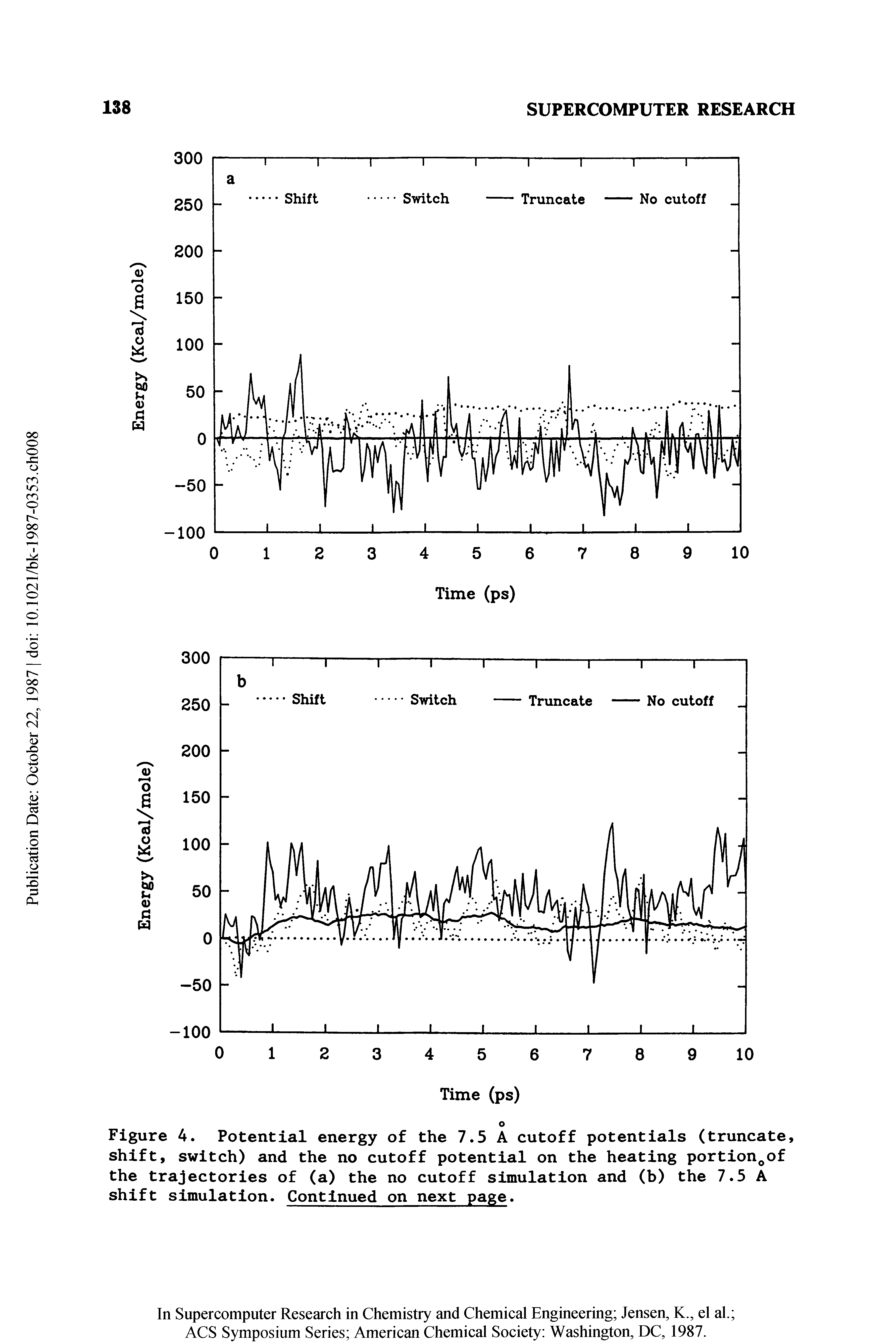 Figure 4. Potential energy of the 7.5 A cutoff potentials (truncate, shift, switch) and the no cutoff potential on the heating portion of the trajectories of (a) the no cutoff simulation and (b) the 7.5 A shift simulation. Continued on next page.