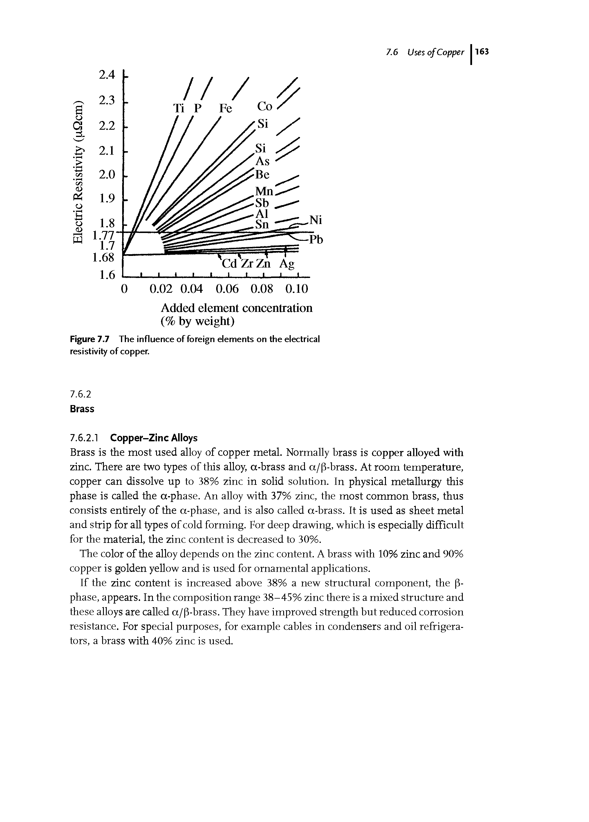 Figure 7.7 The influence of foreign elements on the electrical resistivity of copper.