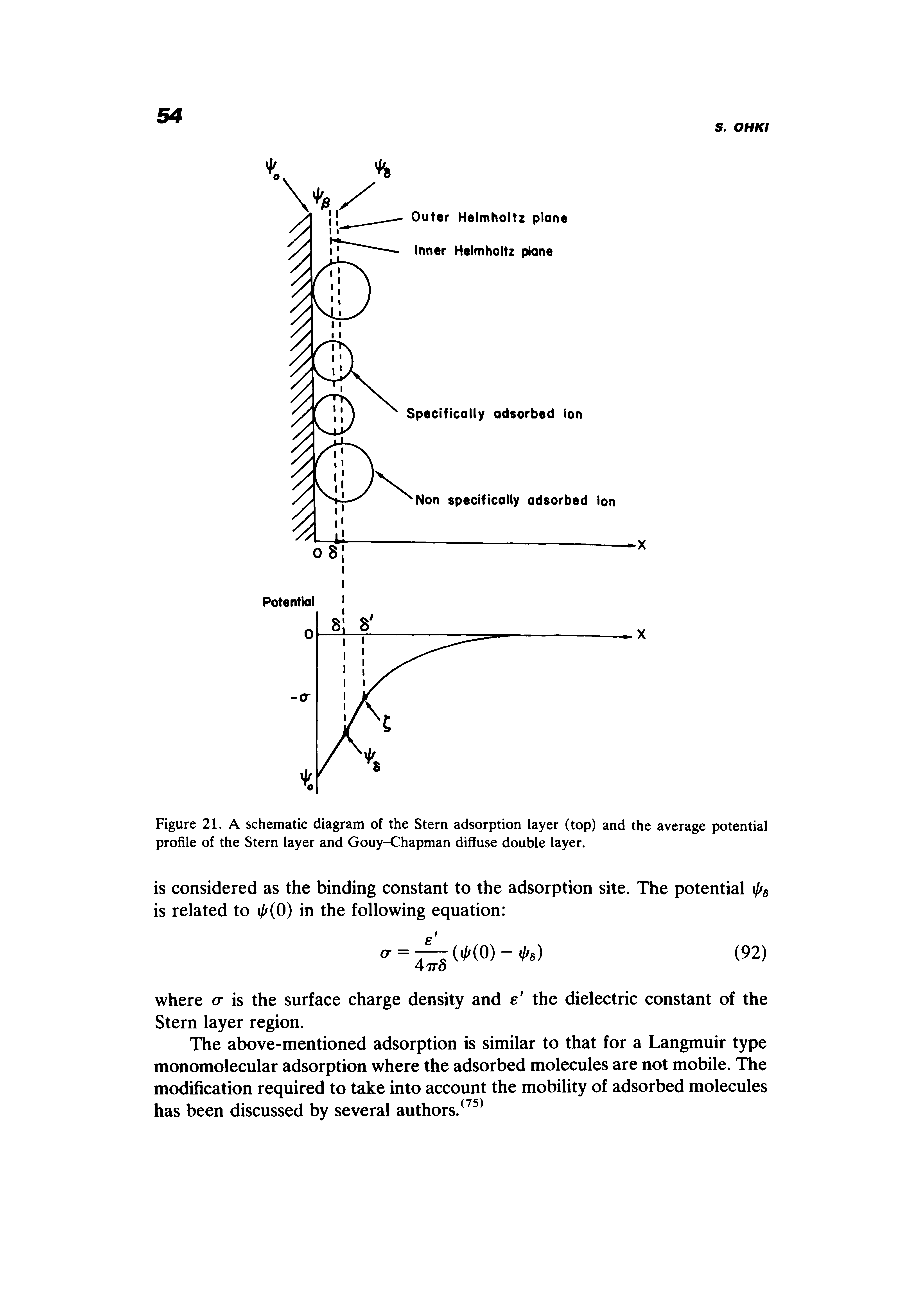 Figure 21. A schematic diagram of the Stern adsorption layer (top) and the average potential profile of the Stern layer and Gouy-Chapman diffuse double layer.