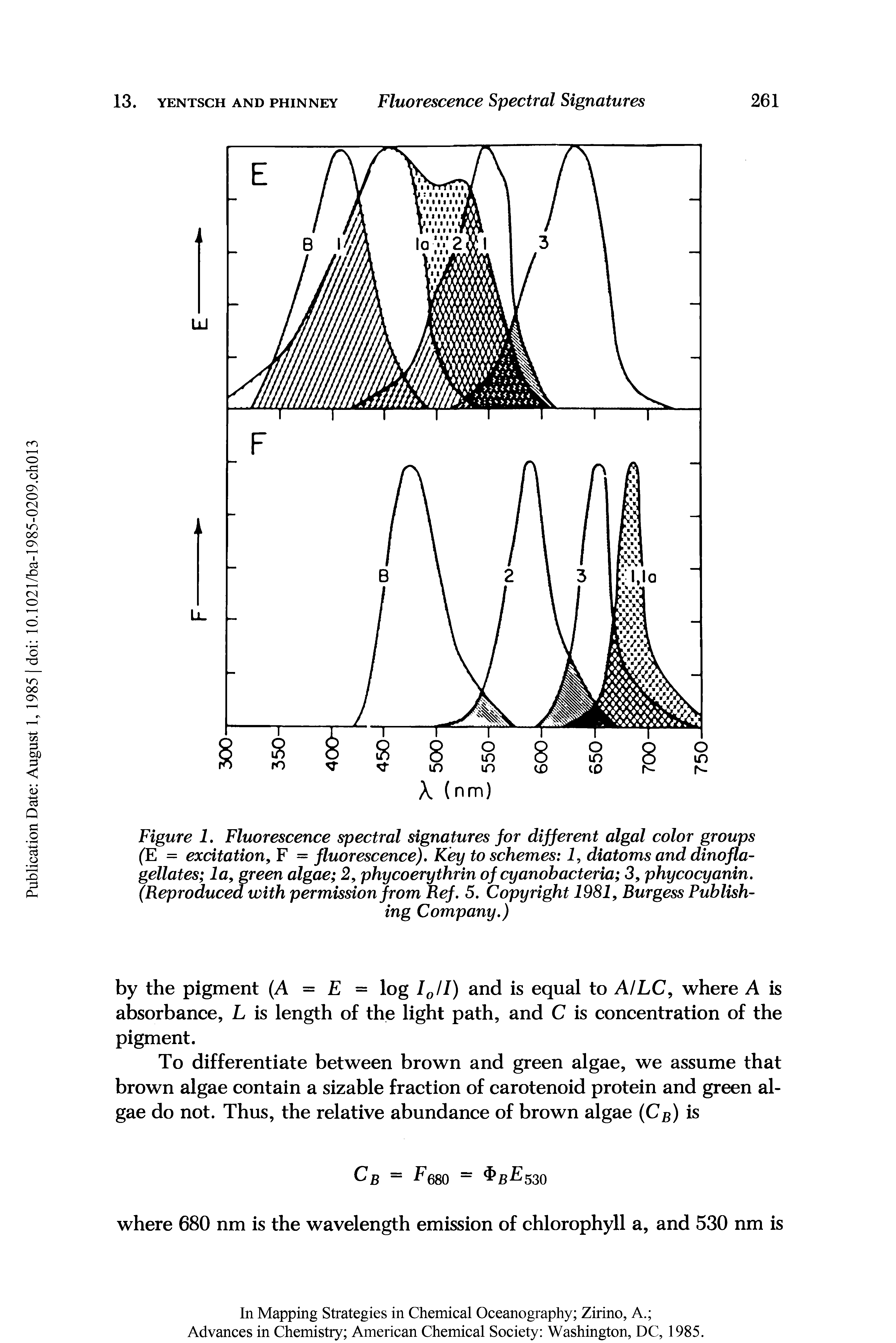 Figure 1. Fluorescence spectral signatures for different algal color groups (E = excitation F = fluorescence). Key to schemes 1, diatoms and dinofla-gellates la green algae 2, phycoerythrin of cyanobacteria 3, phycocyanin. (Reproduced with permission from Ref. 5. Copyright 1981 Burgess Publishing Company.)...