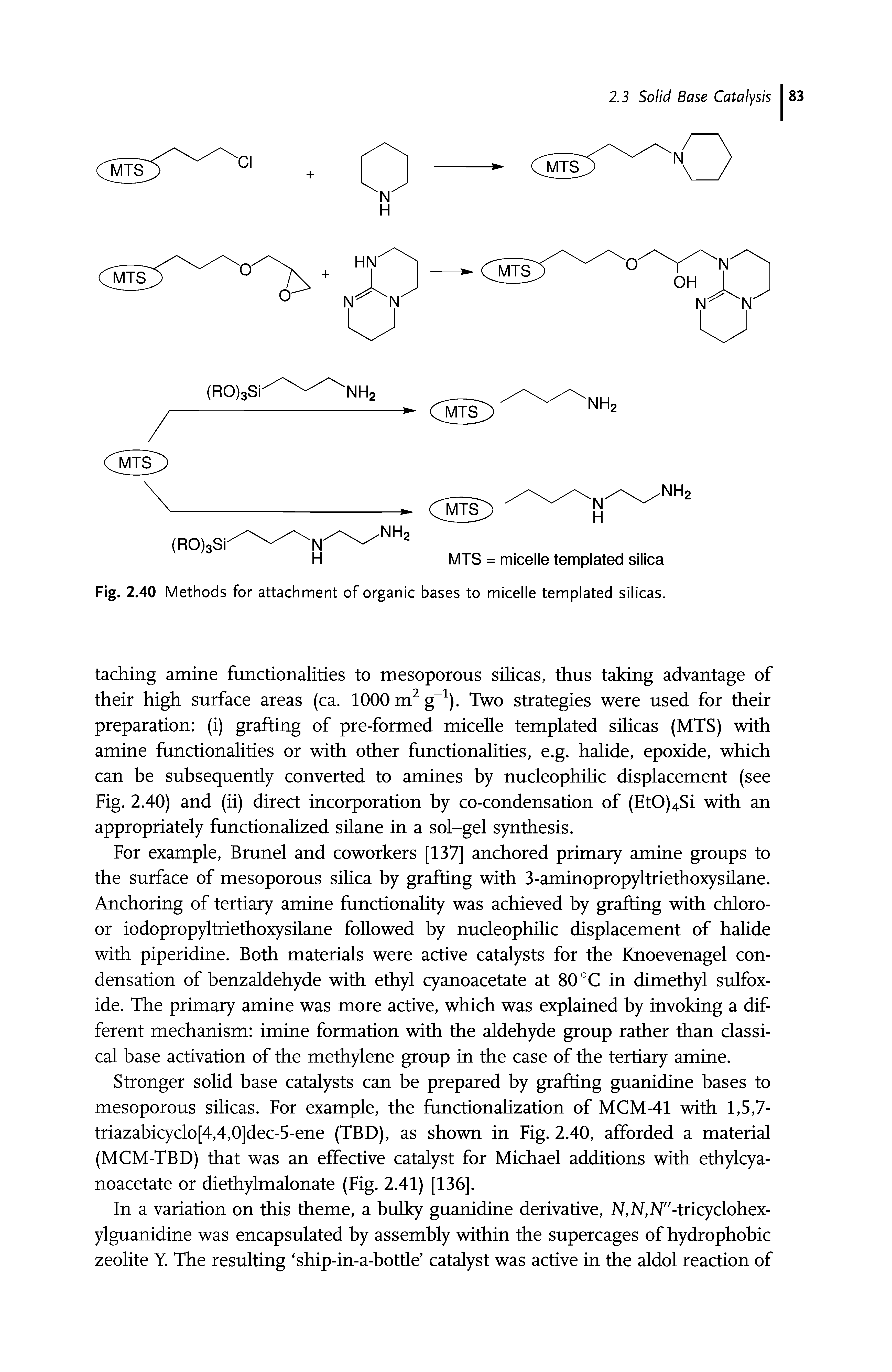 Fig. 2.40 Methods for attachment of organic bases to micelle templated silicas.