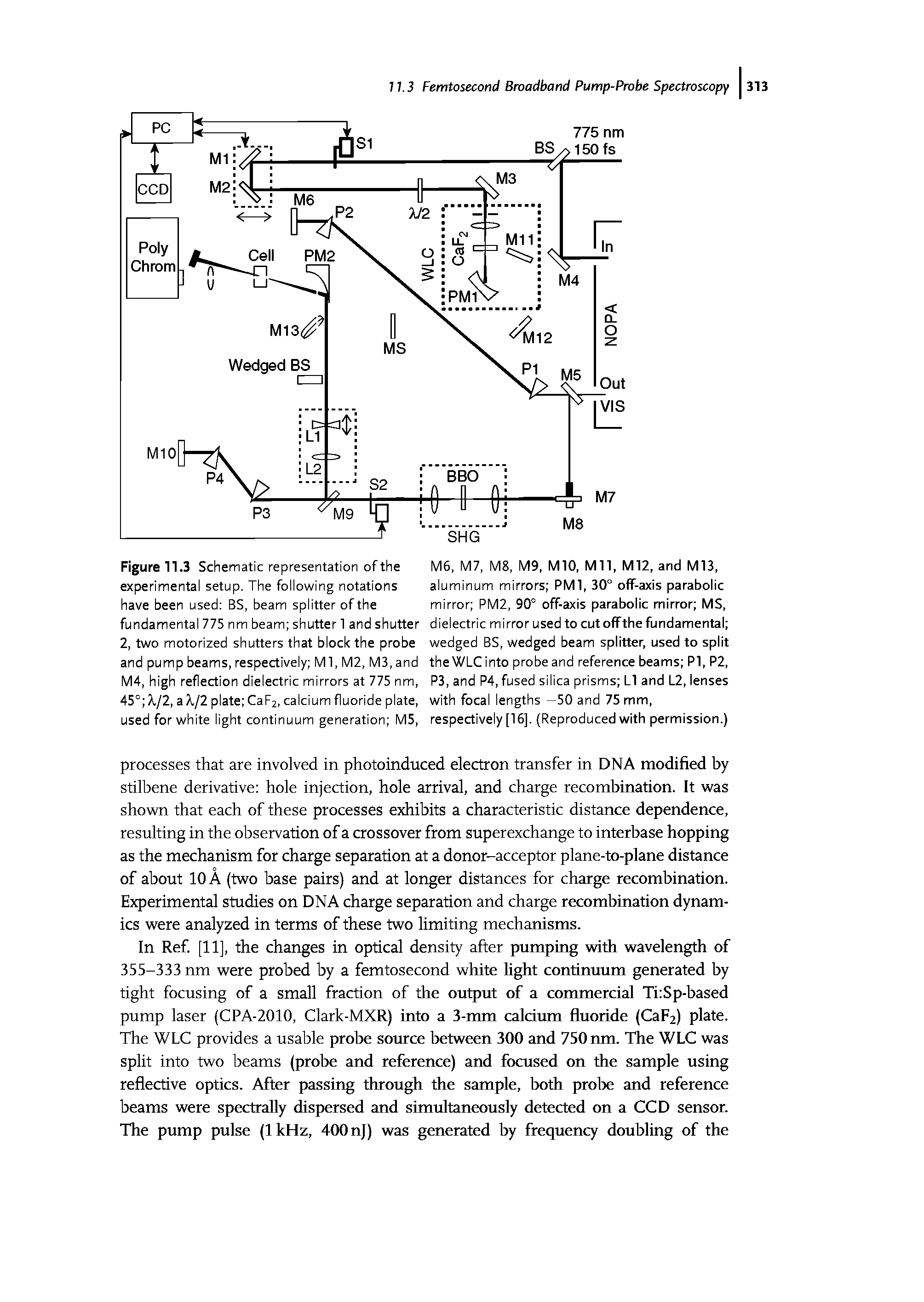 Figure 11.3 Schematic representation of the experimental setup. The following notations have been used BS, beam splitter of the fundamental 775 nm beam shutter 1 and shutter 2, two motorized shutters that block the probe and pump beams, respectively Ml, M2, M3,and M4, high reflection dielectric mirrors at 775 nm, 45° X,/2, aXjl plate Cap2, calcium fluoride plate, used for white light continuum generation M5,...